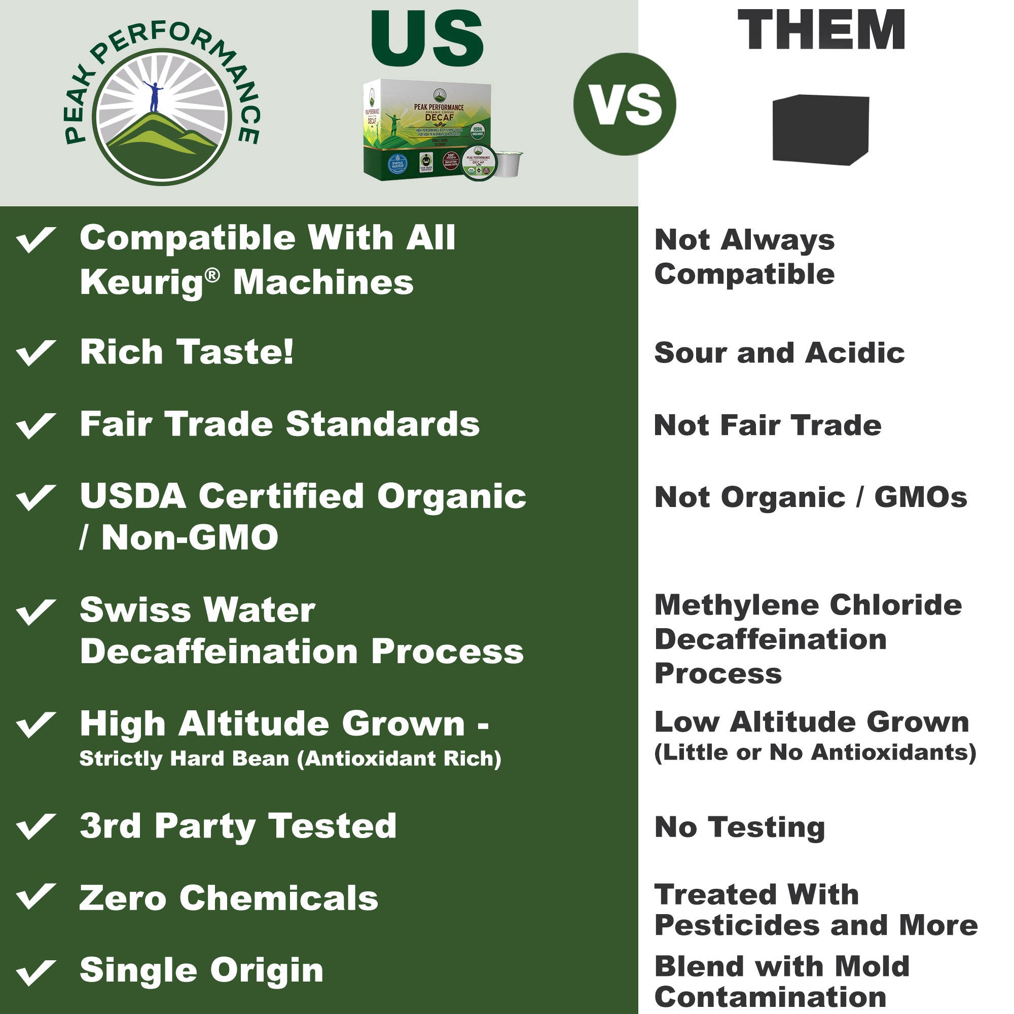 Organic DECAF K Cups High Altitude Coffee Pods