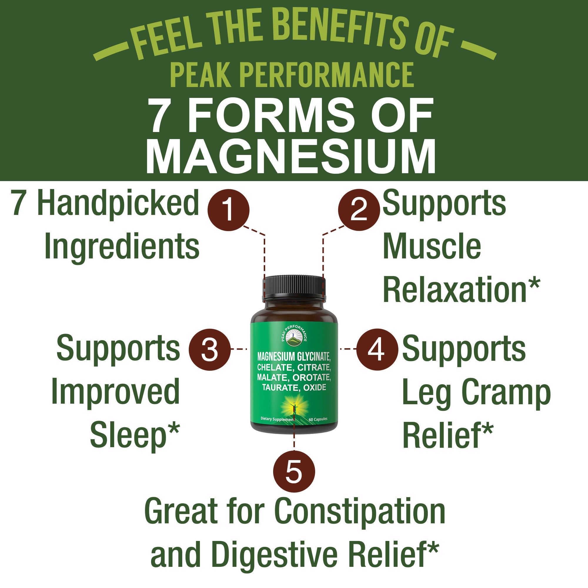 7 Forms Of Magnesium Capsules