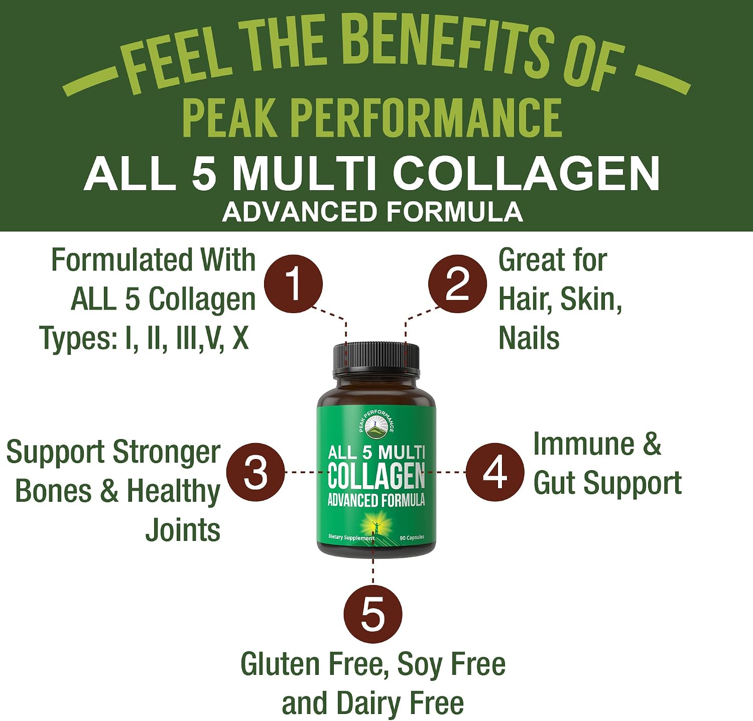 Peak Performance All 5 Multi-Collagen Capsules - 90 Pills of Grass Fed Peptides Protein - Supplement with All 5 Collagen Types I, II, III,V, X from Beef, Fish, Eggshell, and Chicken Bone Broth