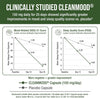 Cleanmood USDA Organic 5HTP Capsules, Clinically Studied for Mood & Sleep