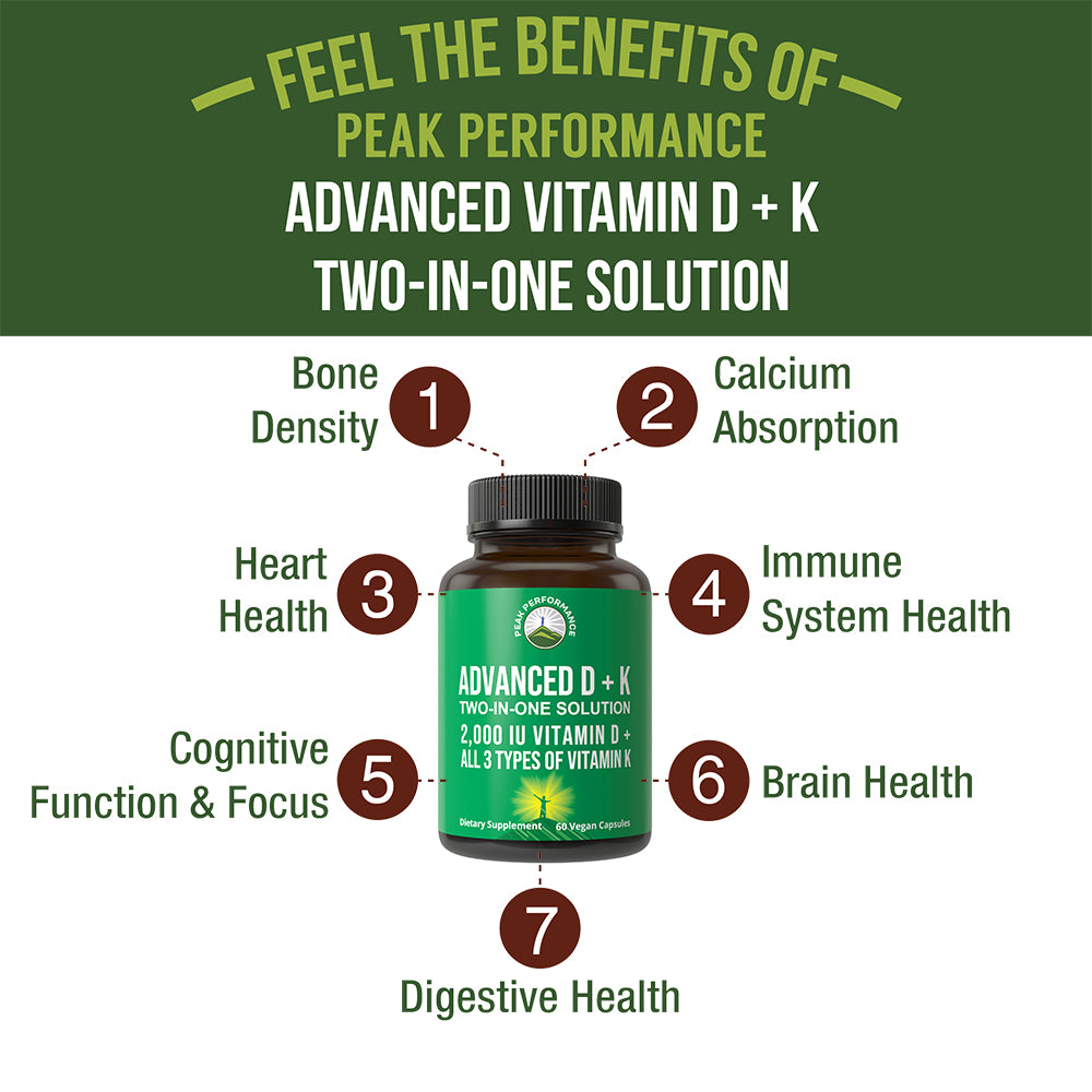 Advanced Vitamin D 2,000 IU + All 3 Types of Vitamin K