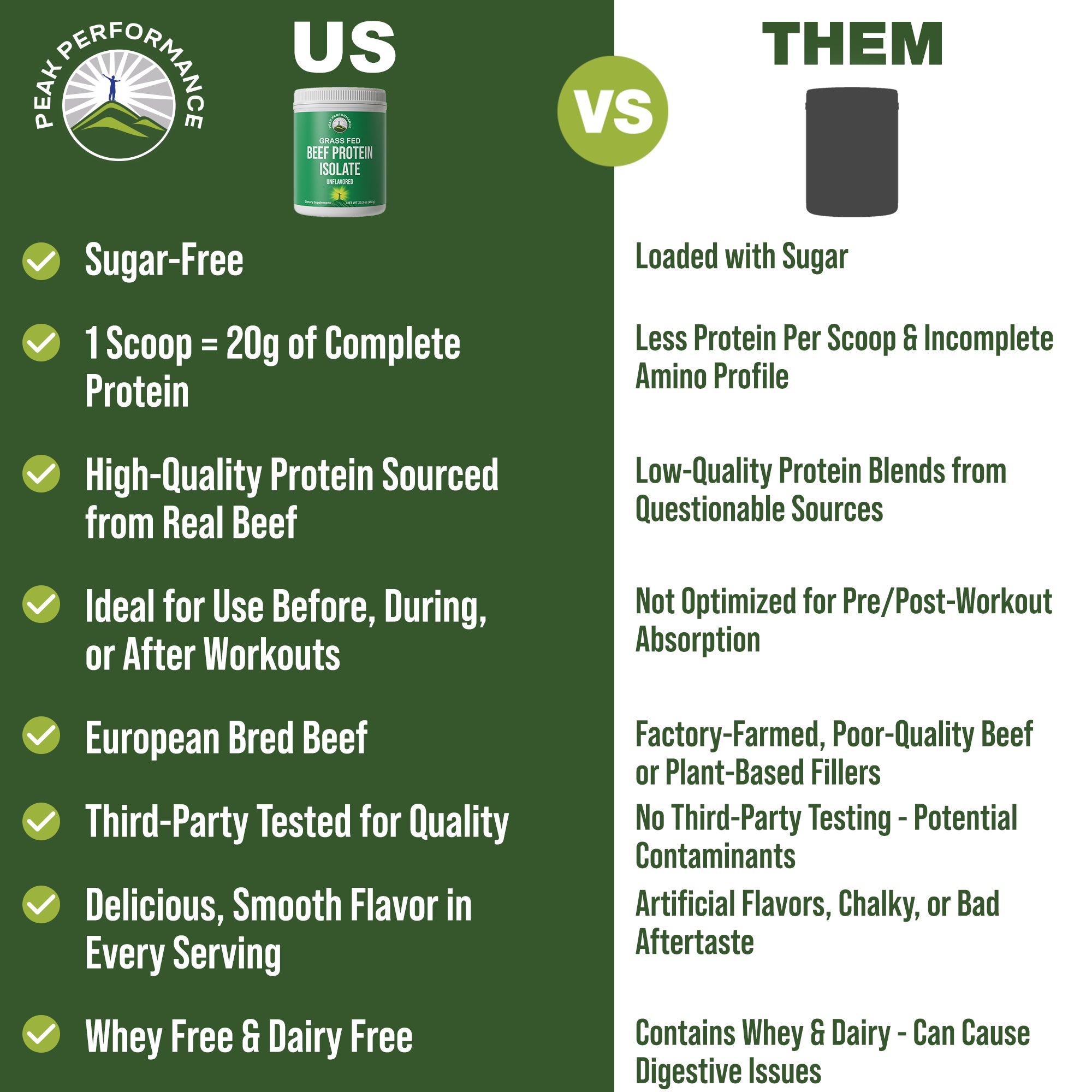 Grass Fed Beef Protein Powders