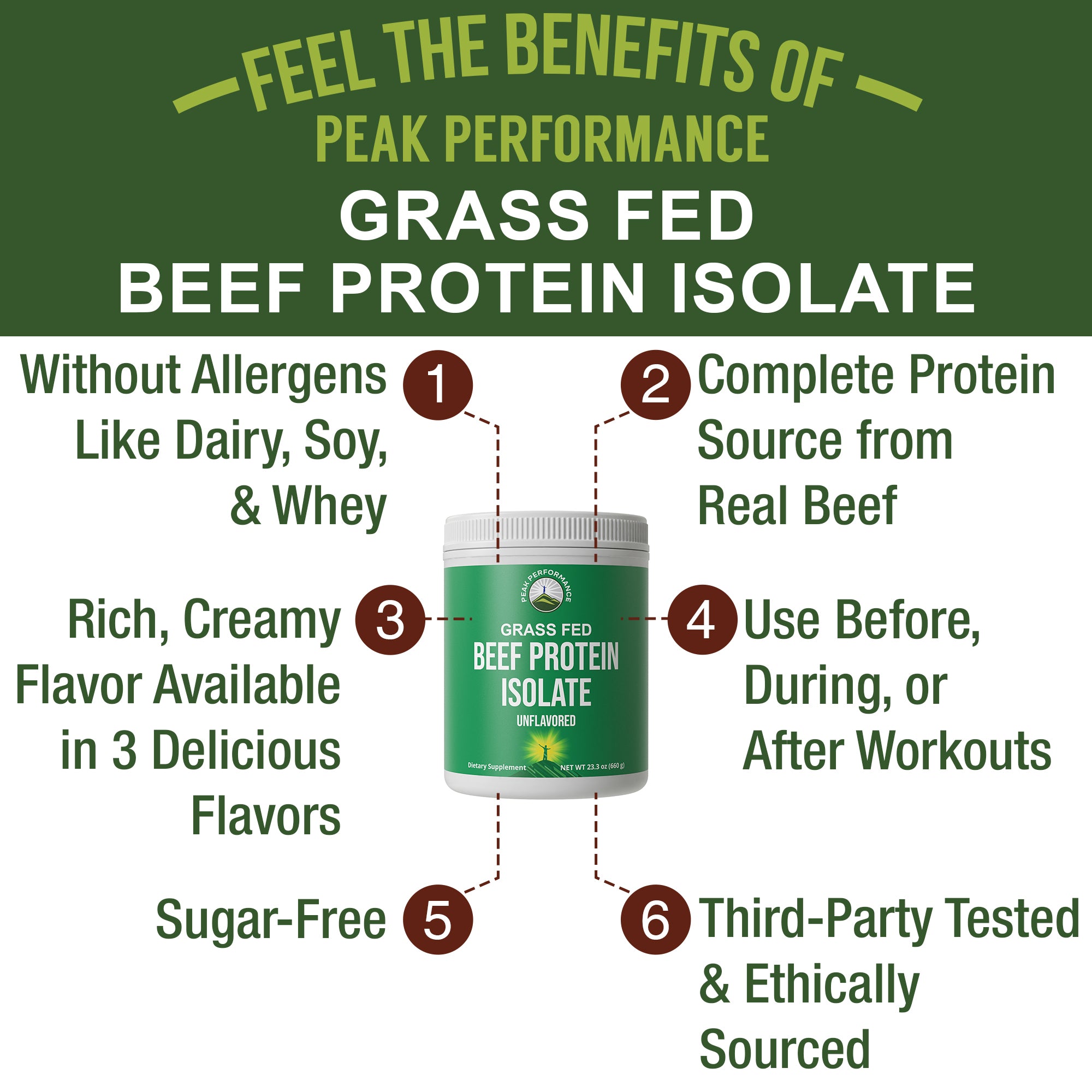 Grass Fed Beef Protein Powders