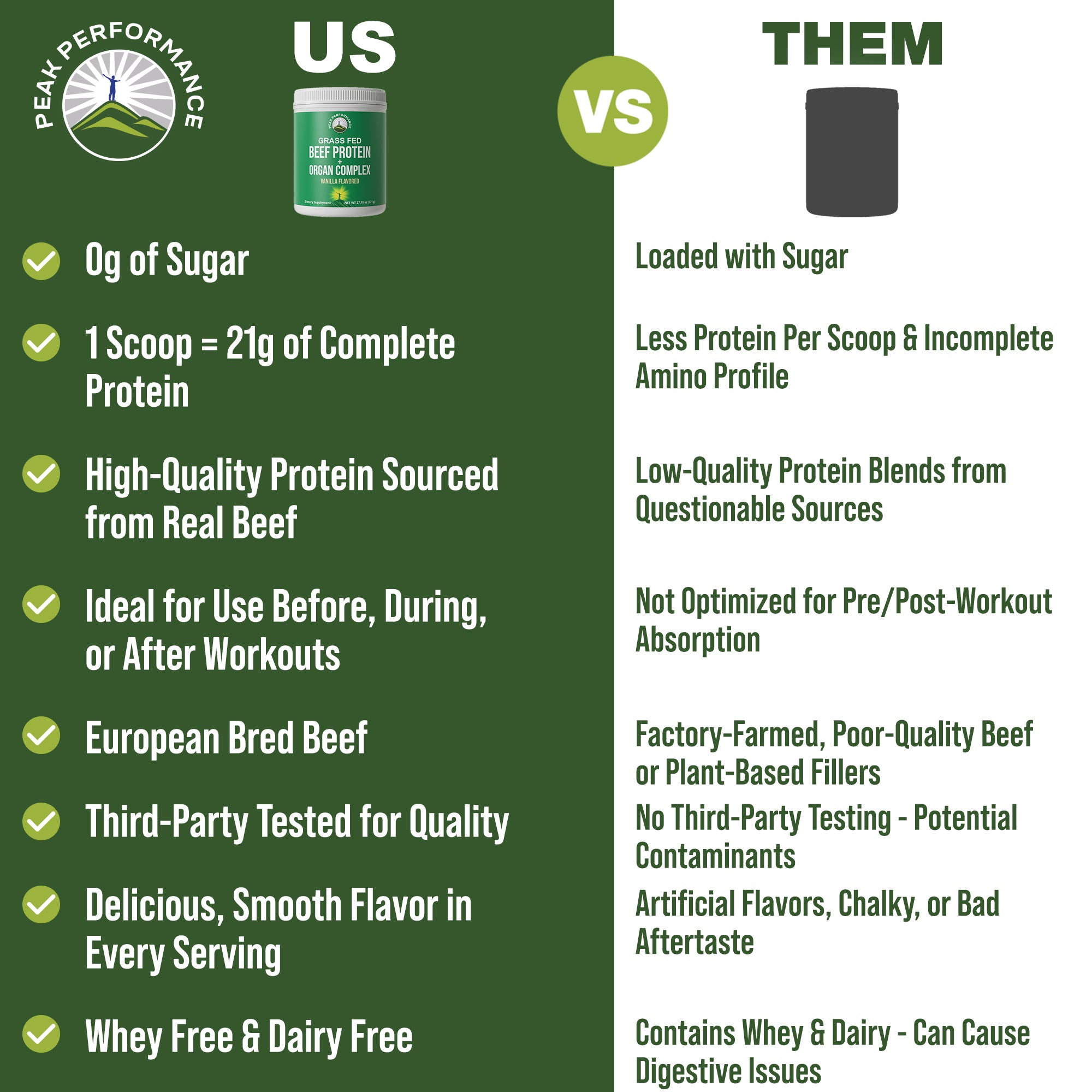 Beef Protein Powder + Organ Complex