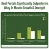 Grass Fed Beef Protein Powders