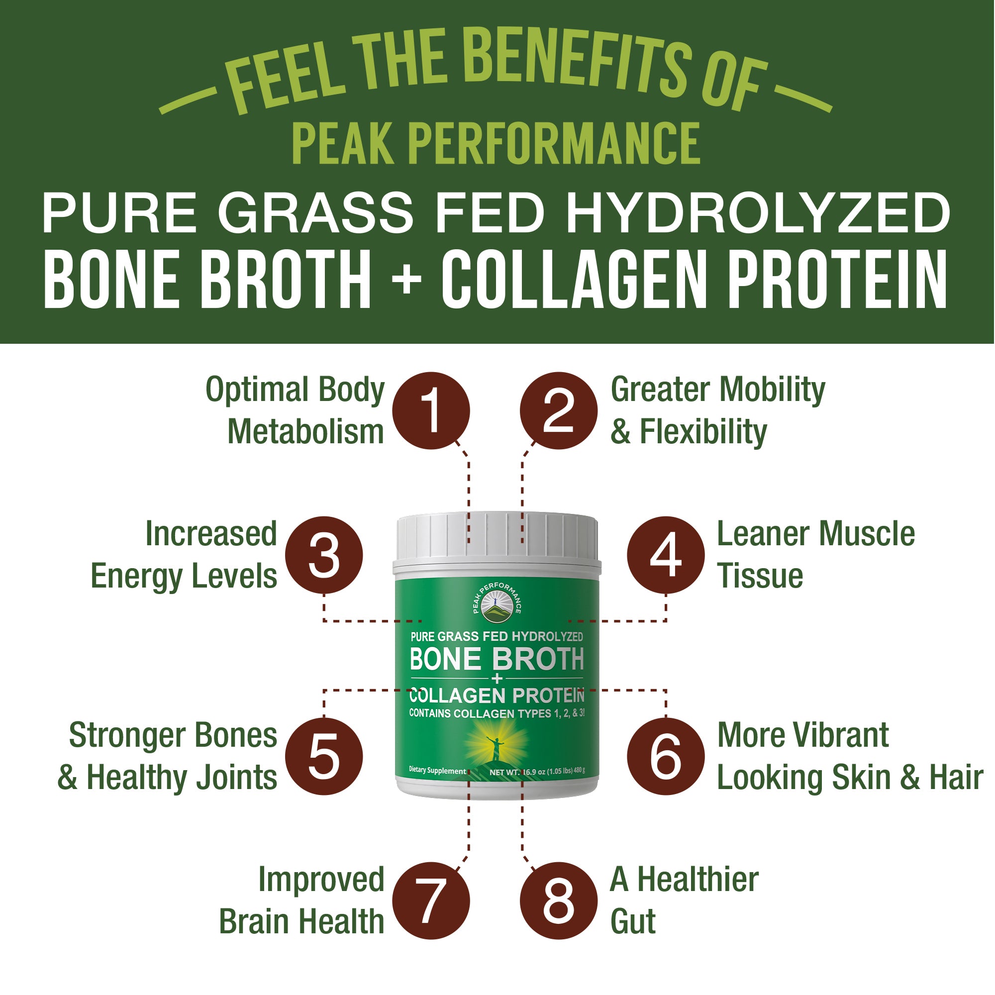 Hydrolyzed Grass-Fed Bone Broth + Collagen Protein Peptides Powder