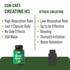 CON-CRET Creatine HCL Hydrochloride Capsules - 38X More Soluble vs Other Creatine - USA Made, No Loading Required, No Water Retention - Unflavored Pills for Men, Women - Vegan Friendly Supplement