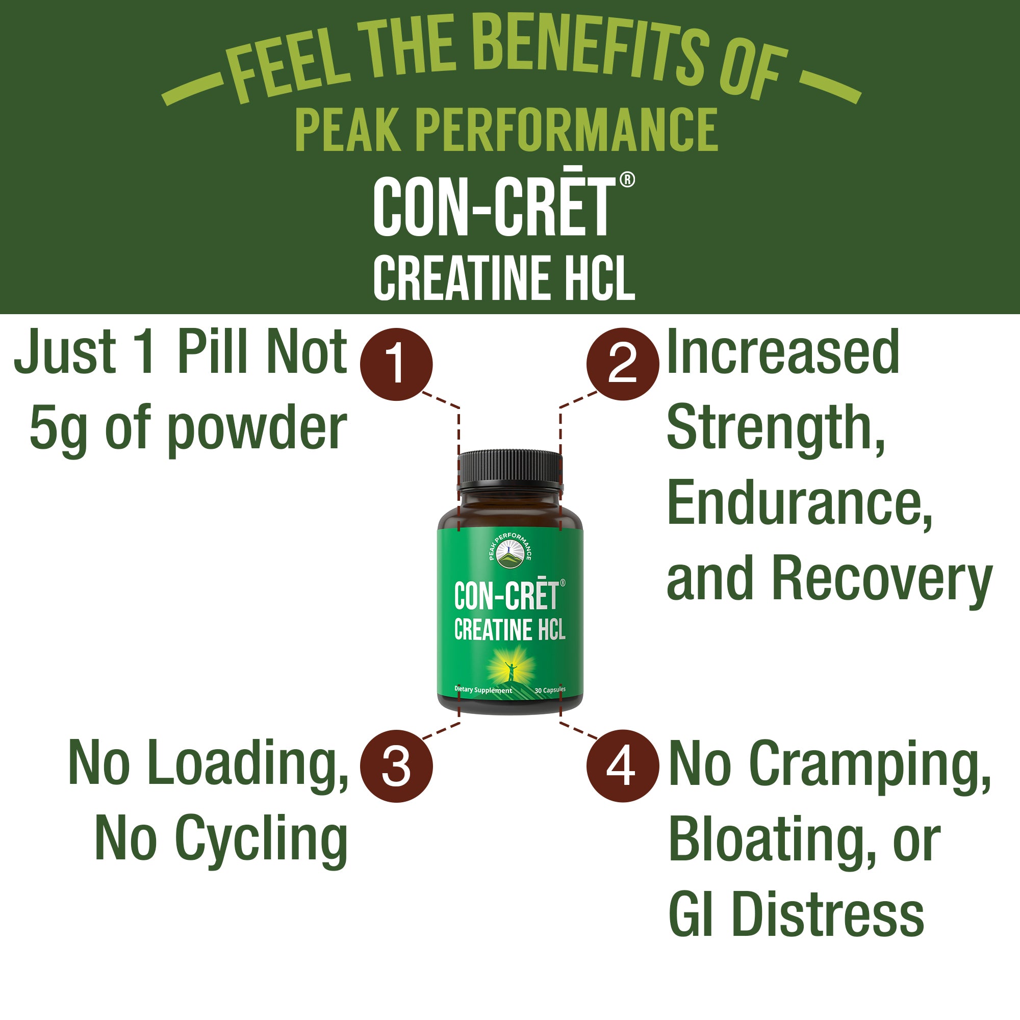 CON-CRET Creatine HCL Hydrochloride Capsules - 38X More Soluble vs Other Creatine - USA Made, No Loading Required, No Water Retention - Unflavored Pills for Men, Women - Vegan Friendly Supplement