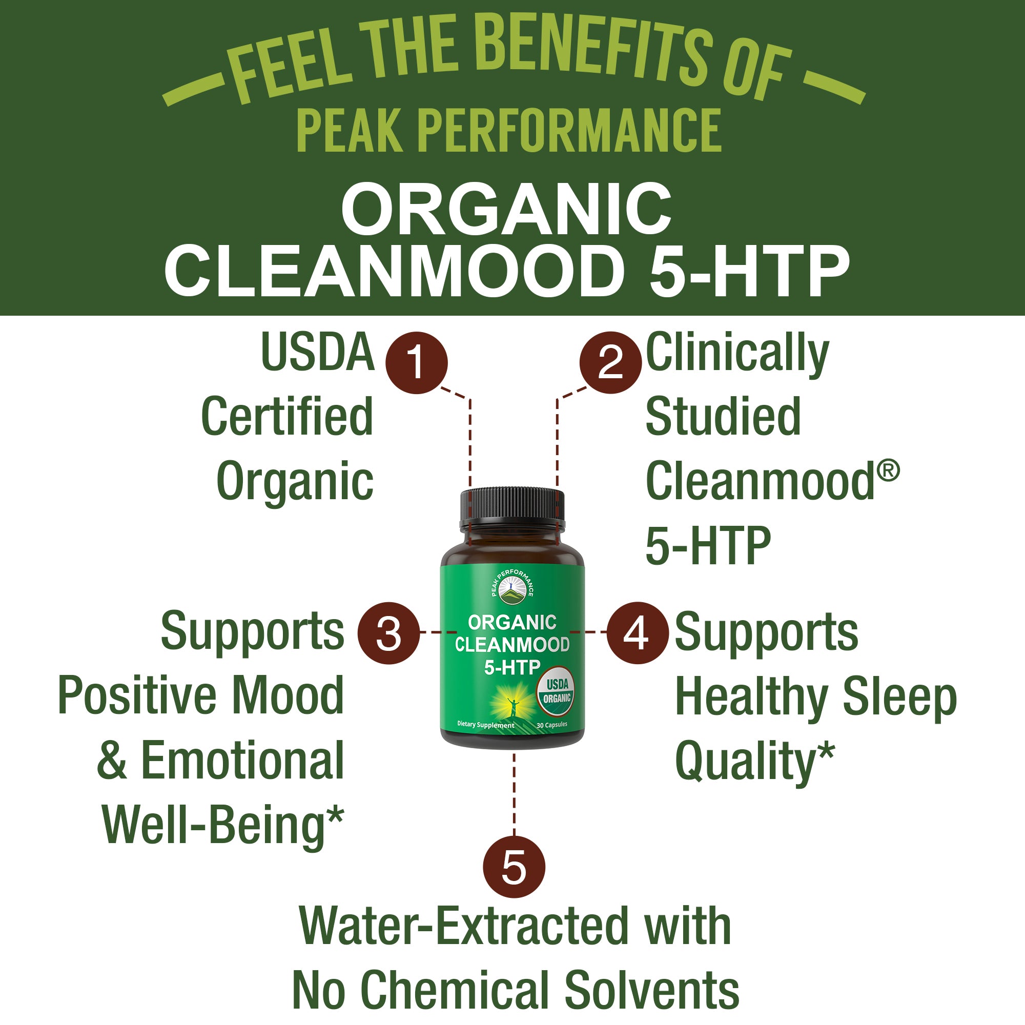 Cleanmood USDA Organic 5HTP Capsules, Clinically Studied for Mood & Sleep