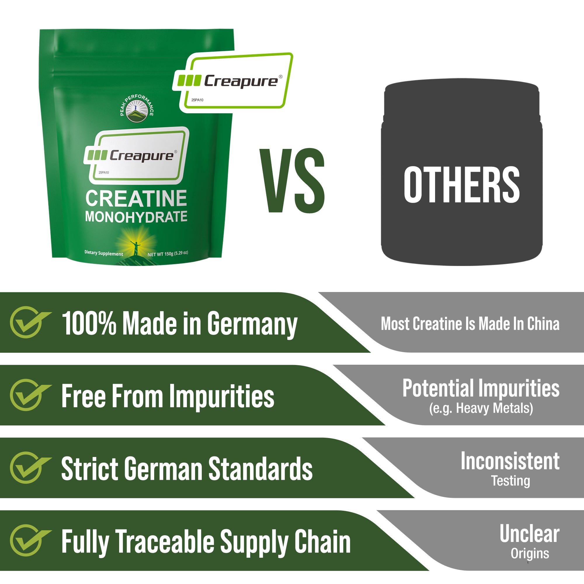 Creapure Creatine Monohydrate Powder