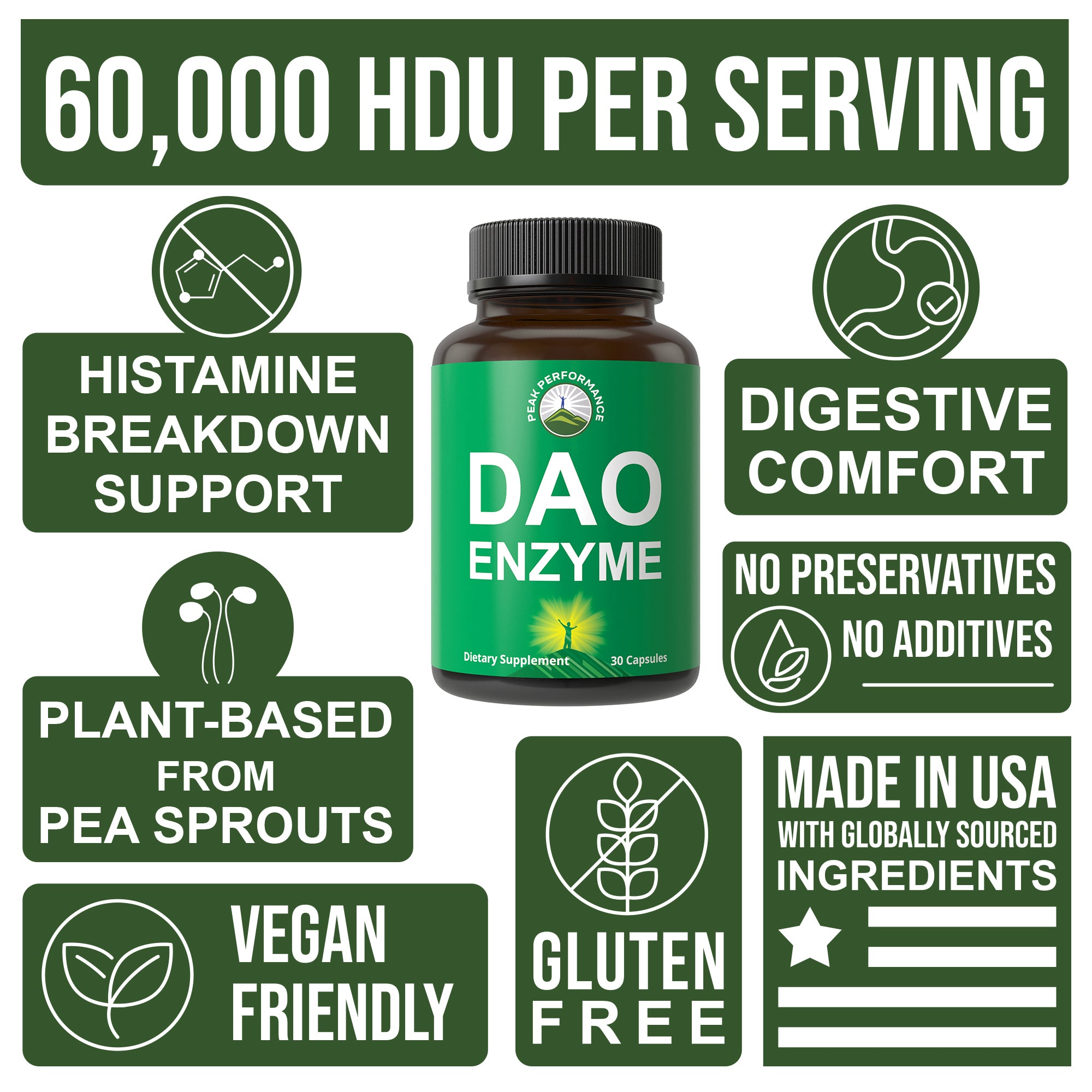 DAO Enzyme Histamine Support 60,000 HDU Diamine Oxidase From Pea Sprouts