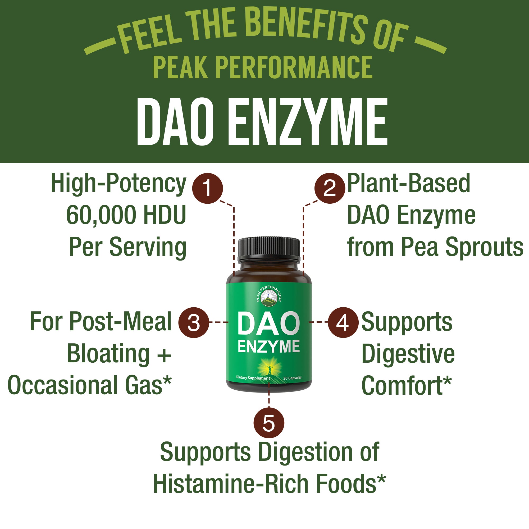DAO Enzyme Histamine Support 60,000 HDU Diamine Oxidase From Pea Sprouts