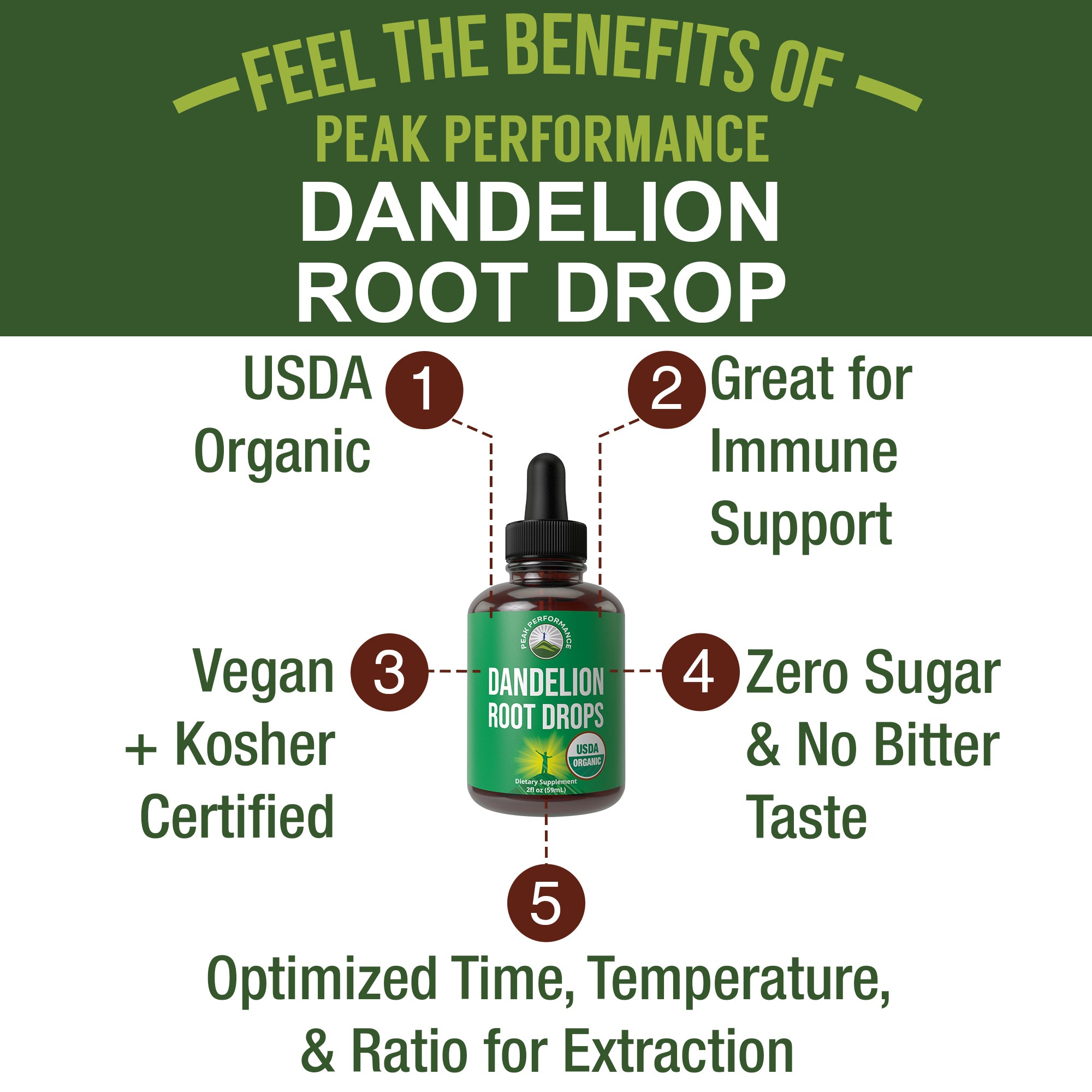USDA Organic Dandelion Root Drops