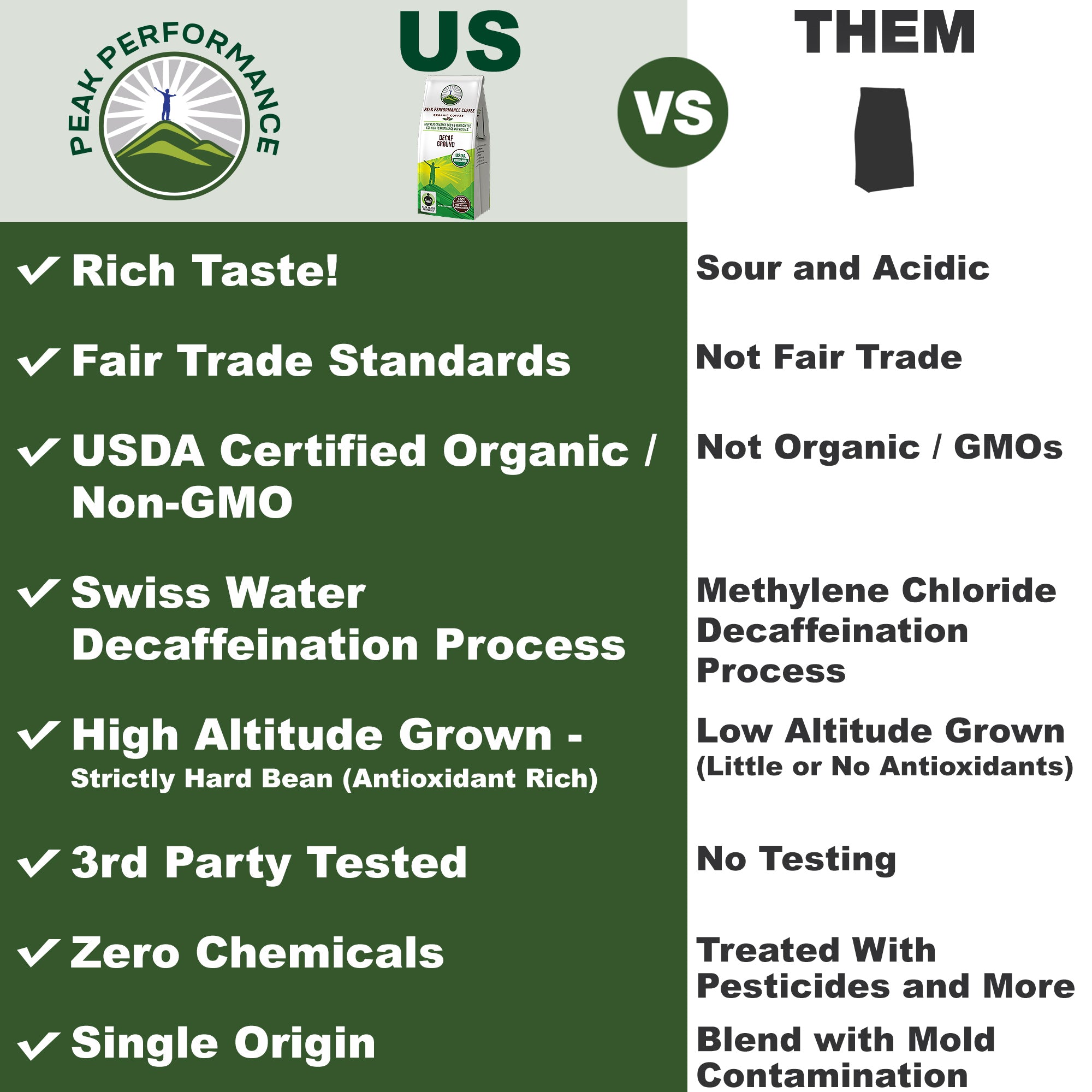 Organic High Altitude Coffee (Decaf Ground)