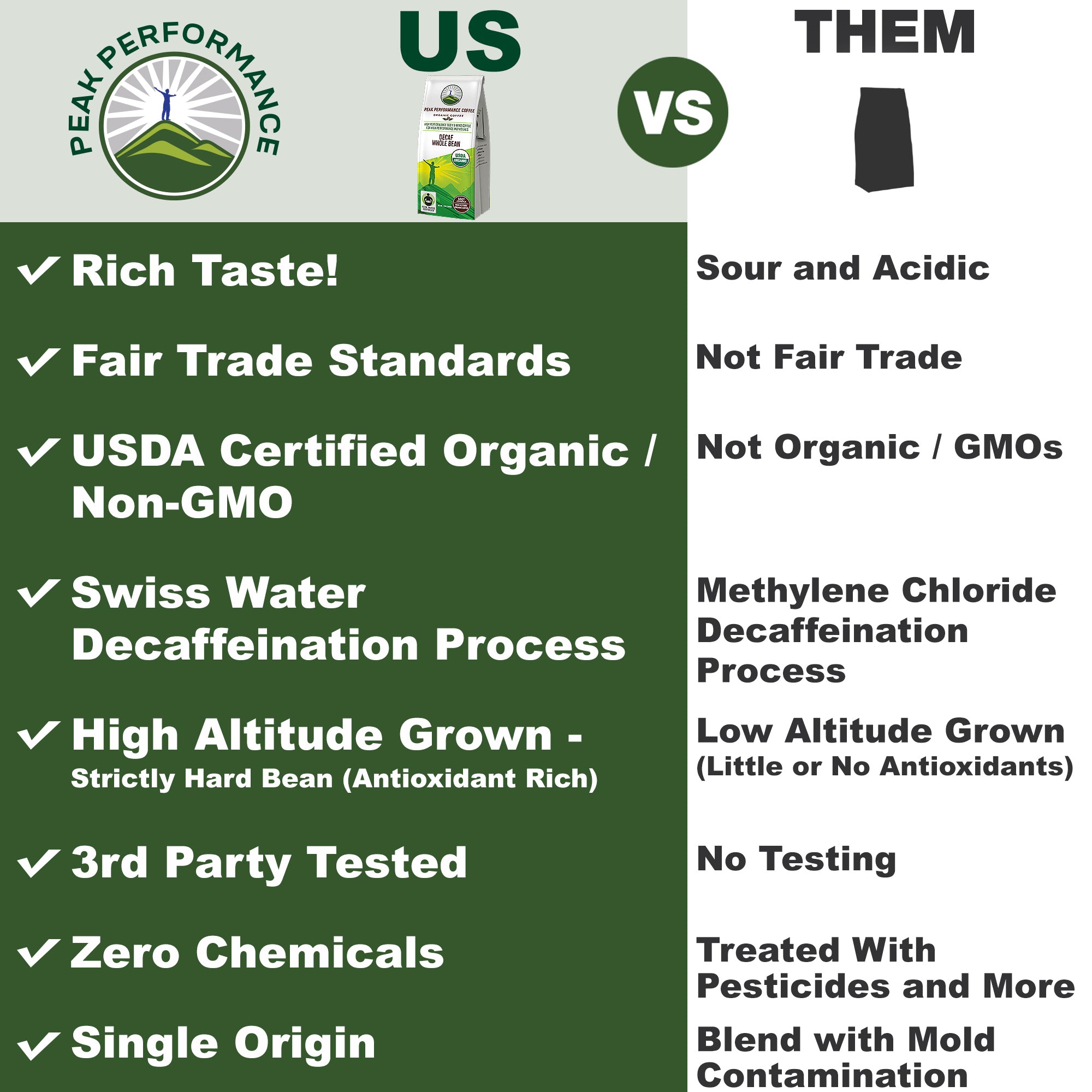 Organic High Altitude Coffee (Decaf Whole Bean)