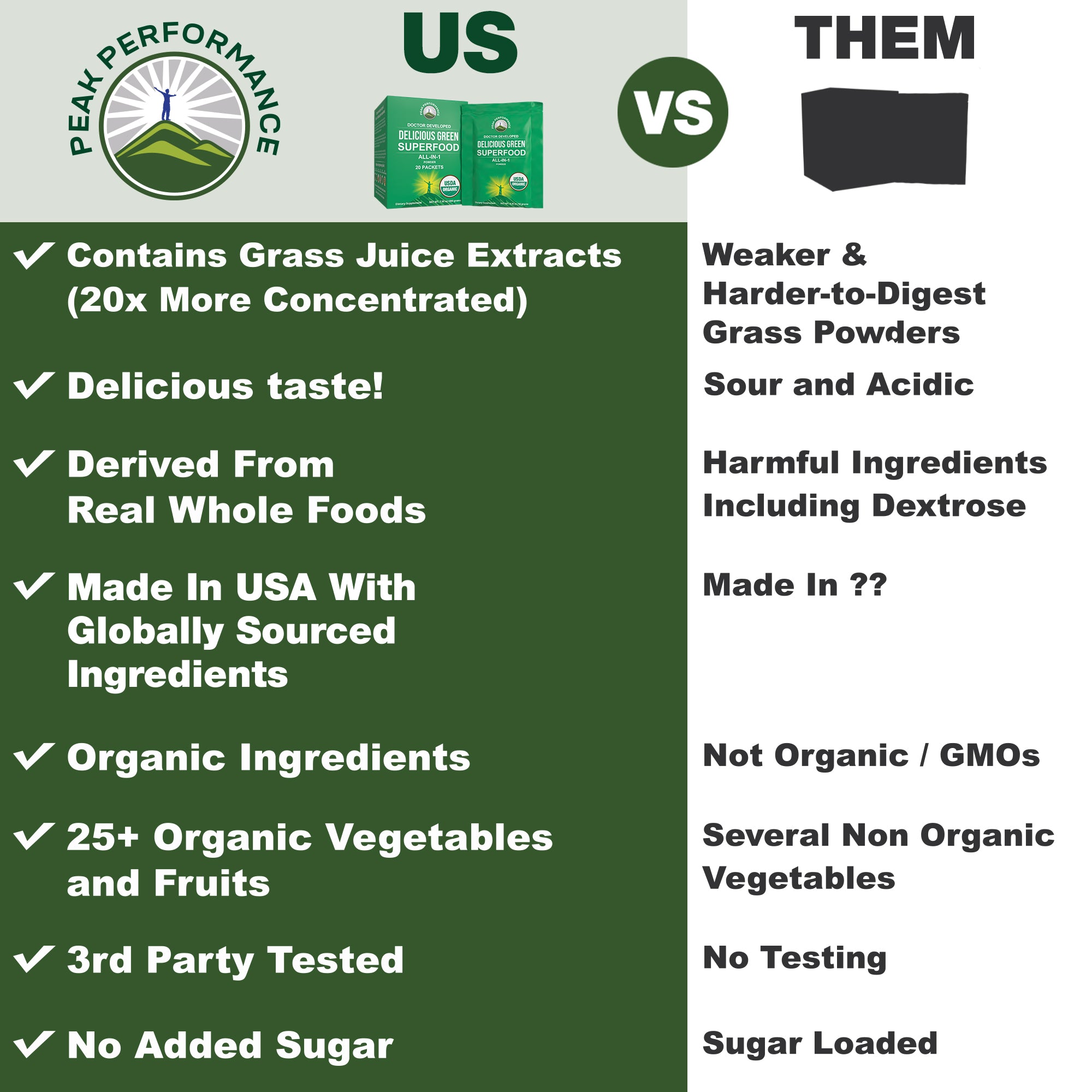 Organic Greens Superfood Powder Travel Packets