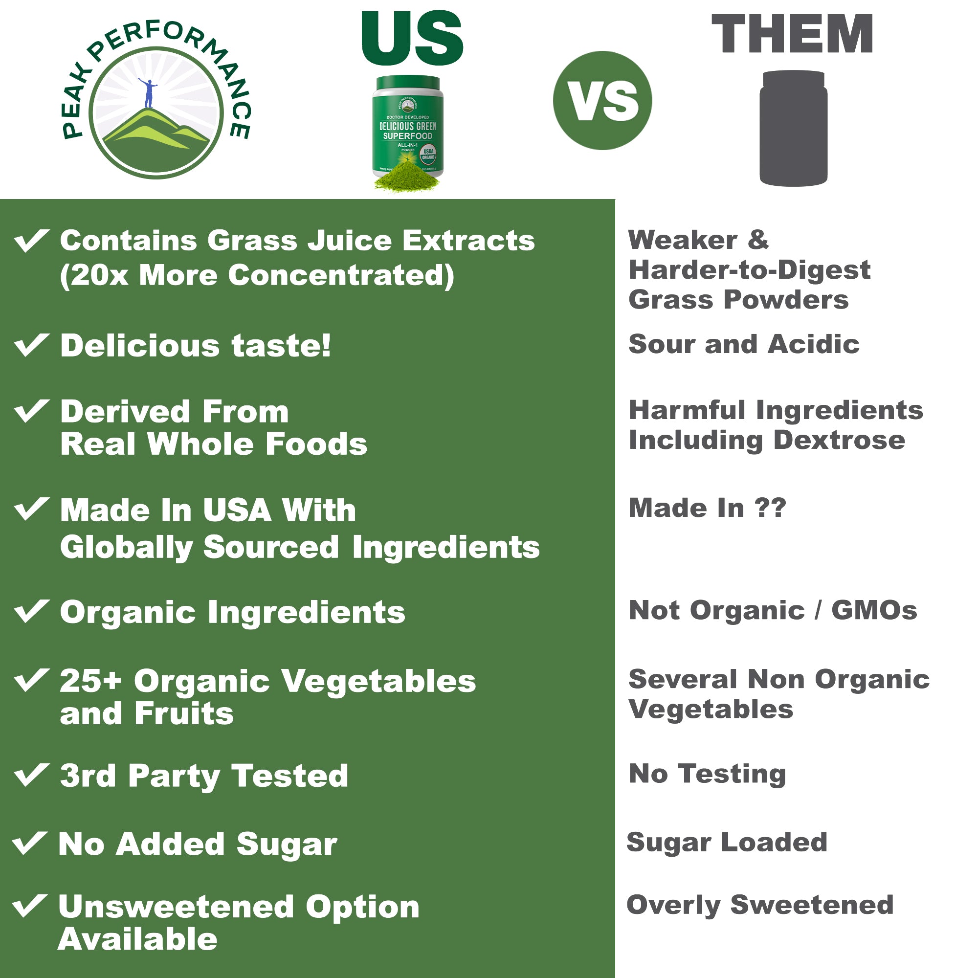 UN-Sweetened Organic Greens Superfood Powder