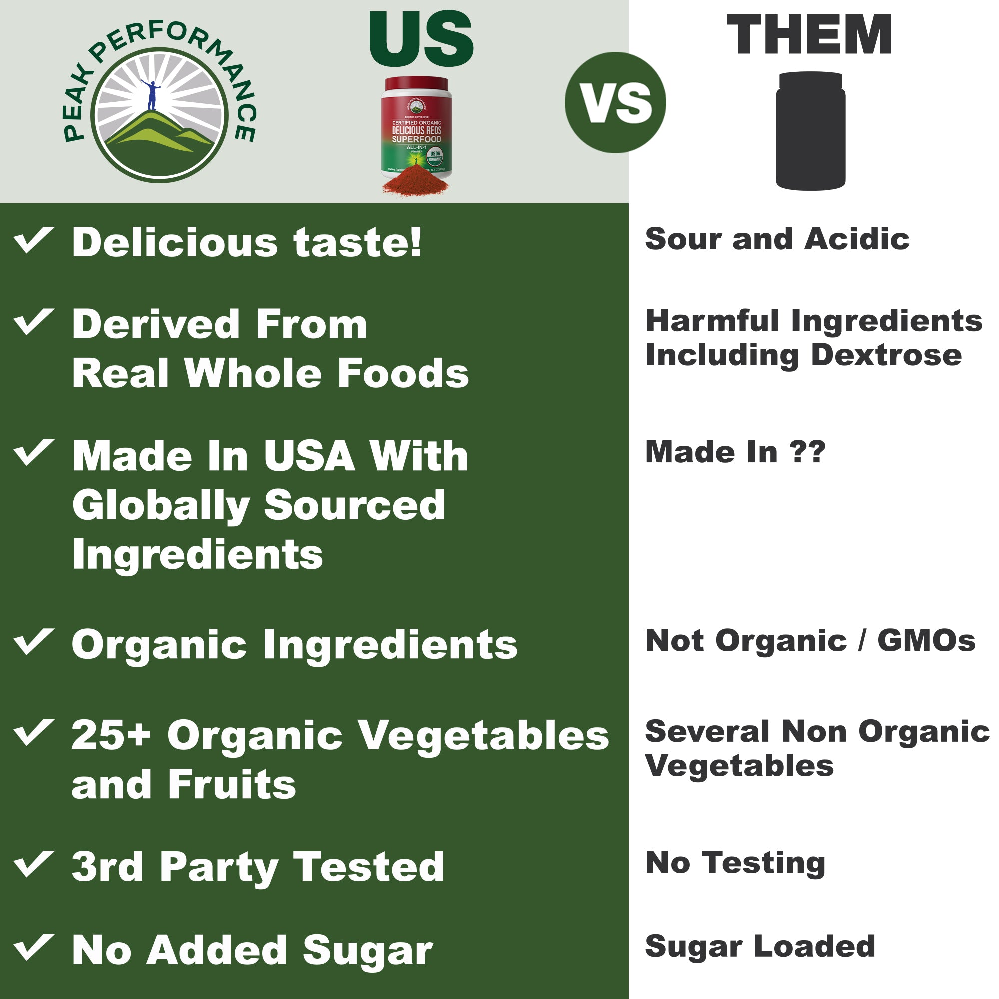 Organic Reds Superfood Powder