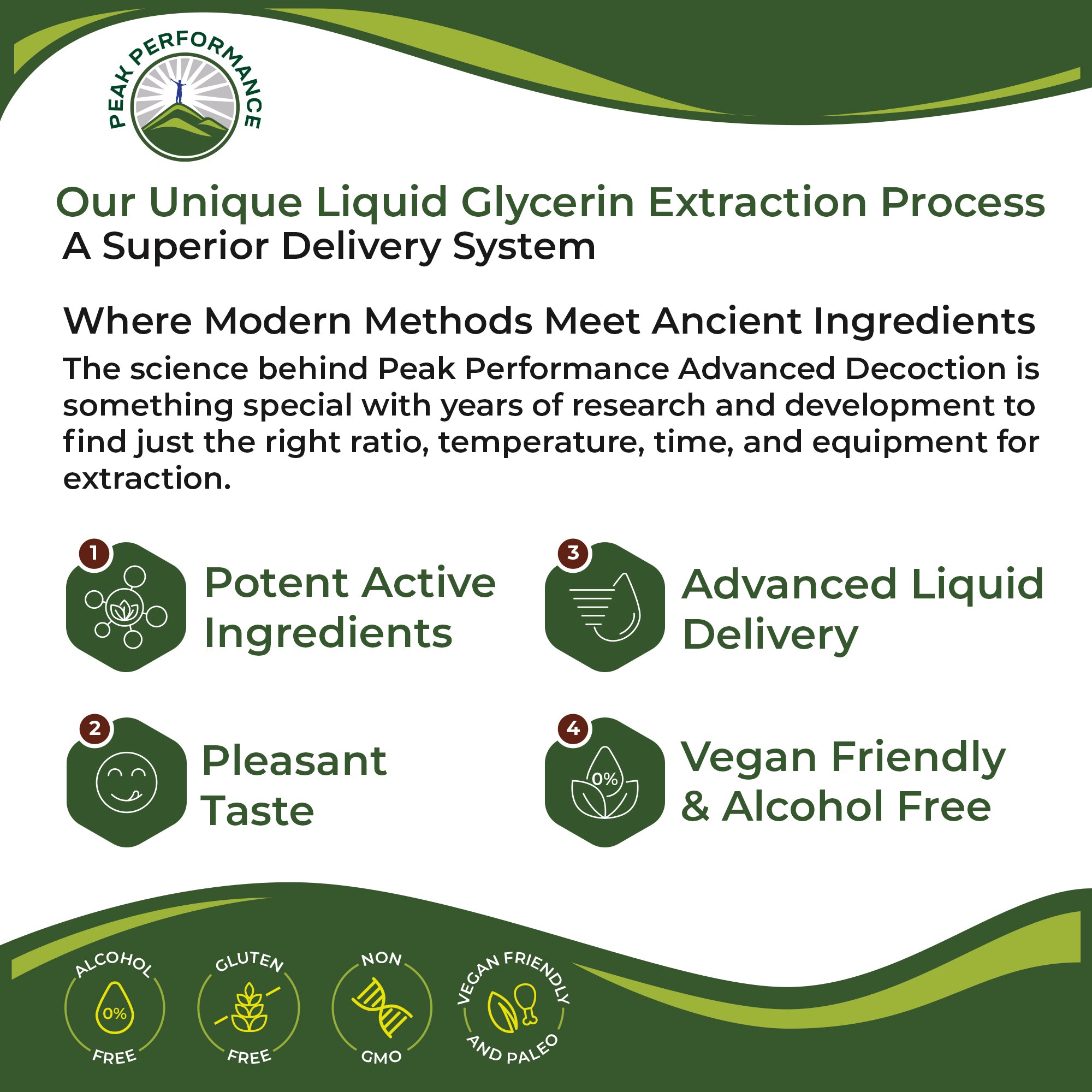 USDA Organic Lymphatic Drainage Drops