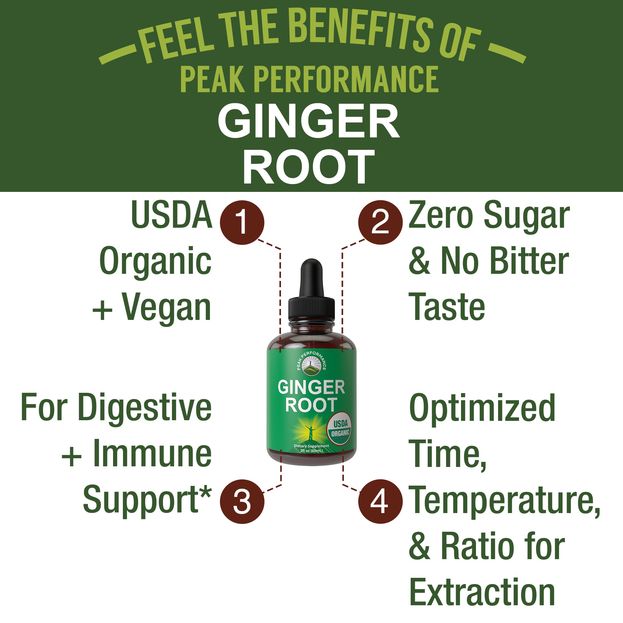 Organic Ginger Root Drops