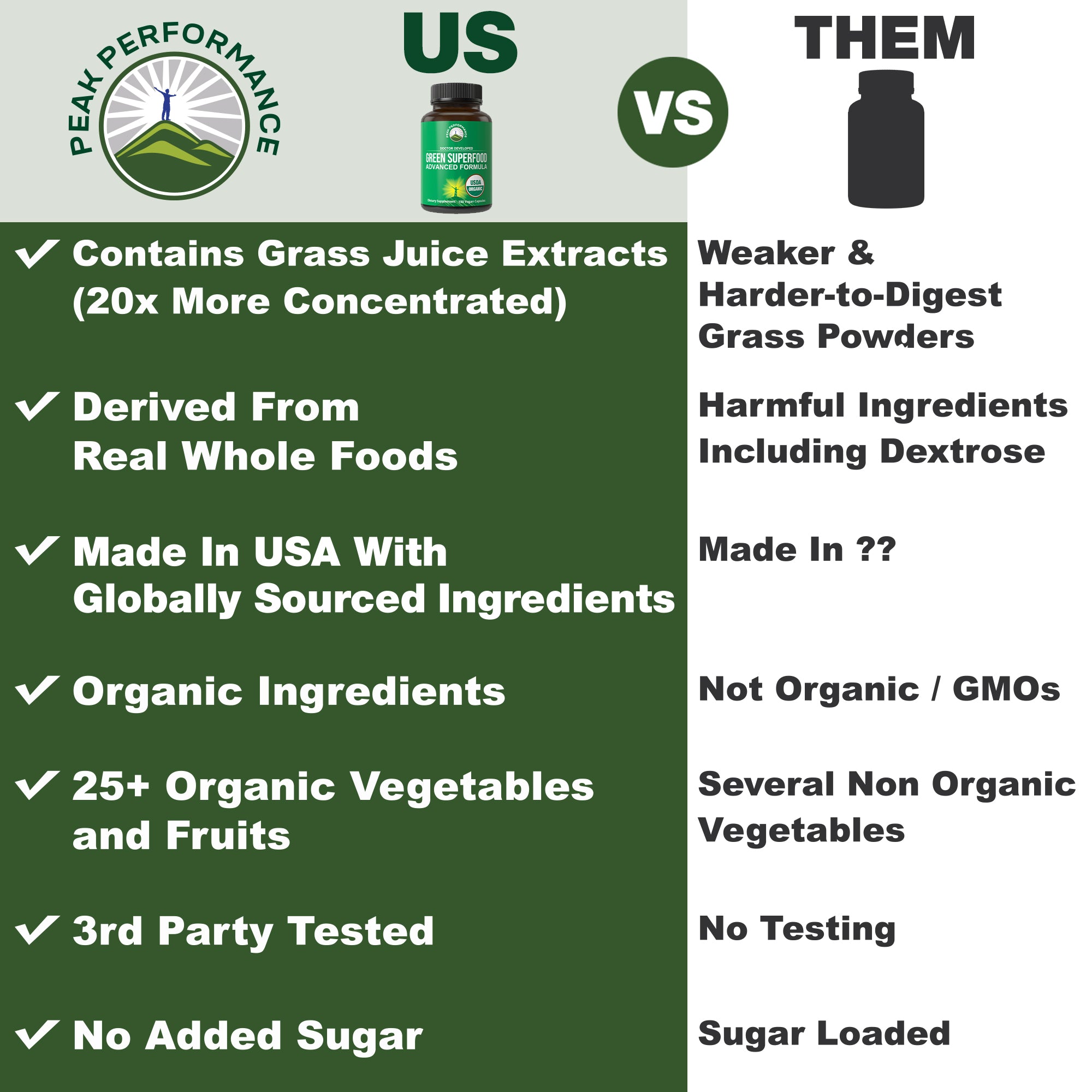 Greens Superfood Capsules