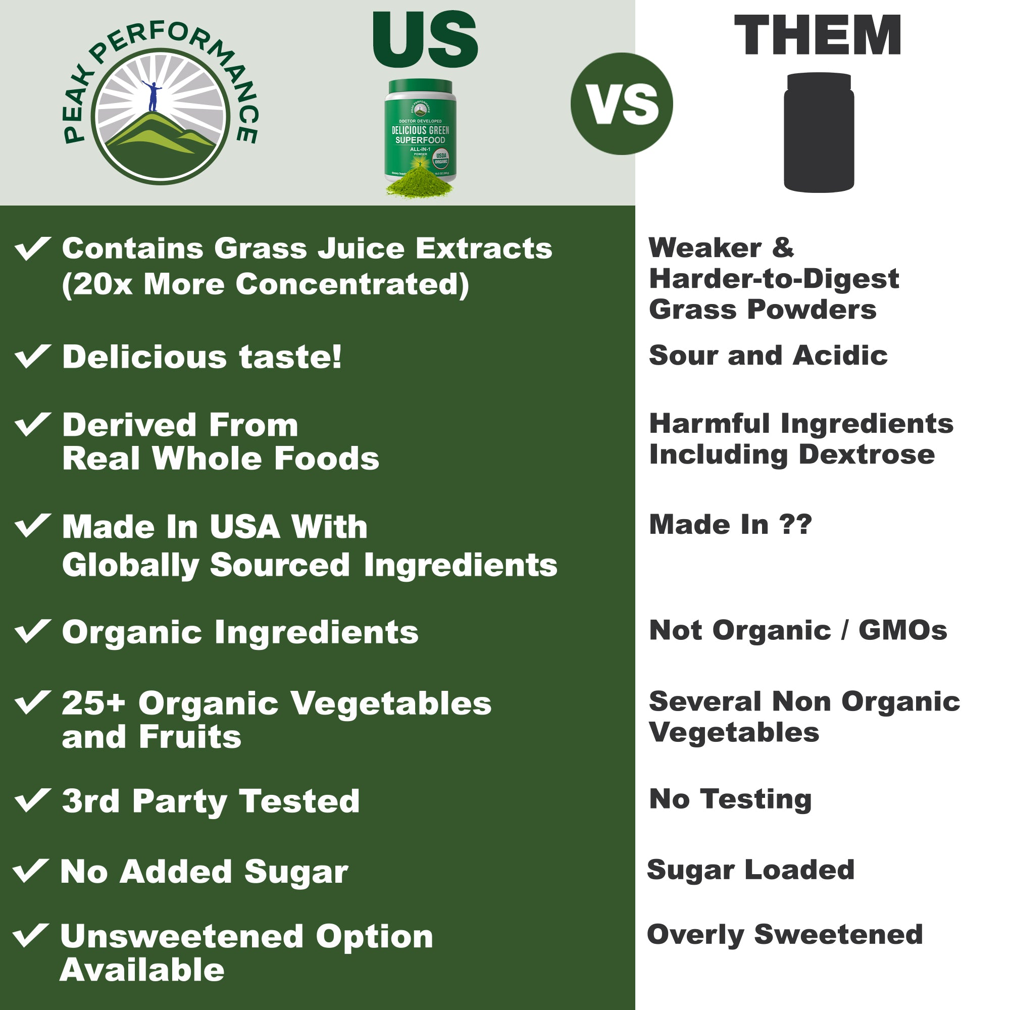 Organic Delicious Greens Superfood Powder - Peak Performance