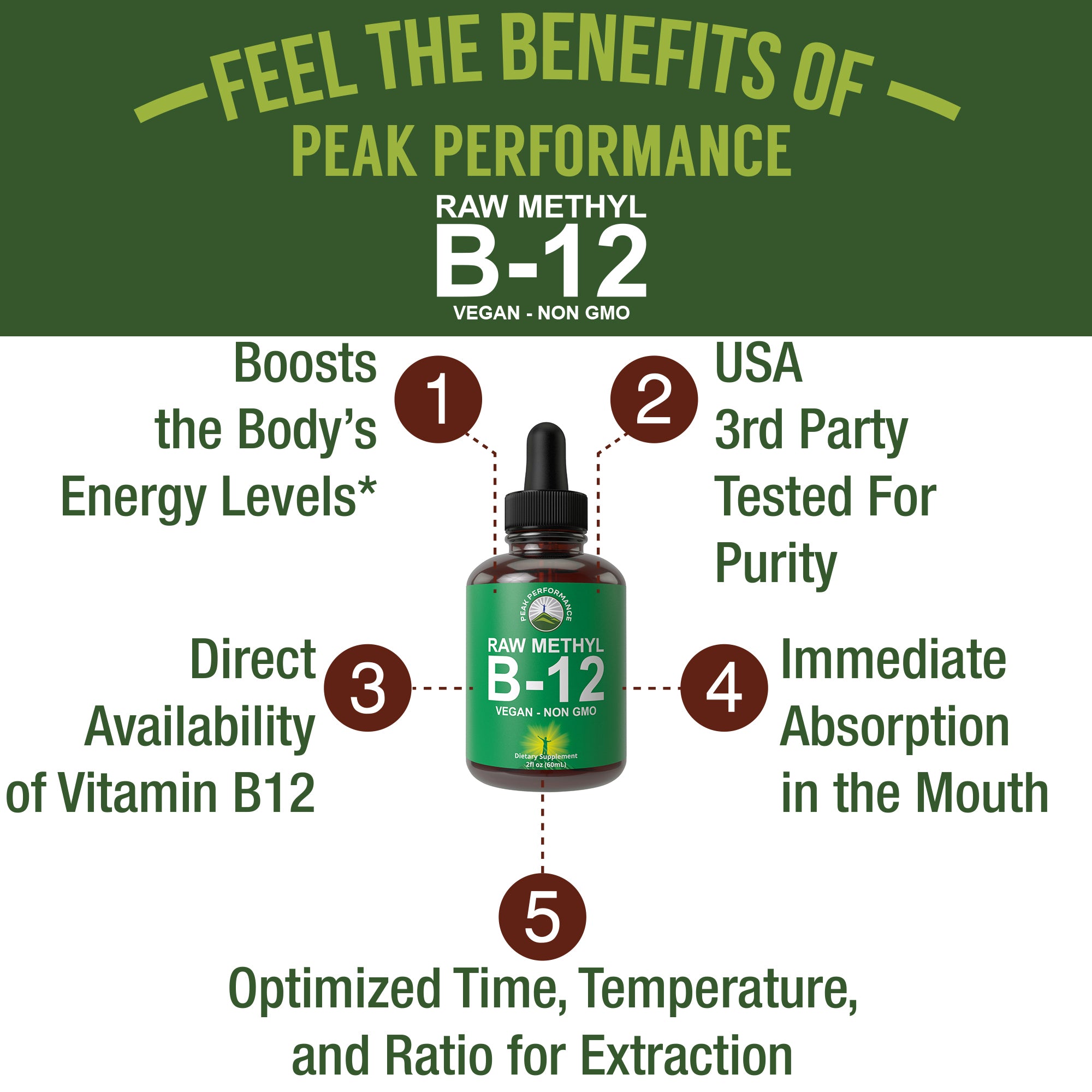 Raw Methyl B12 Liquid
