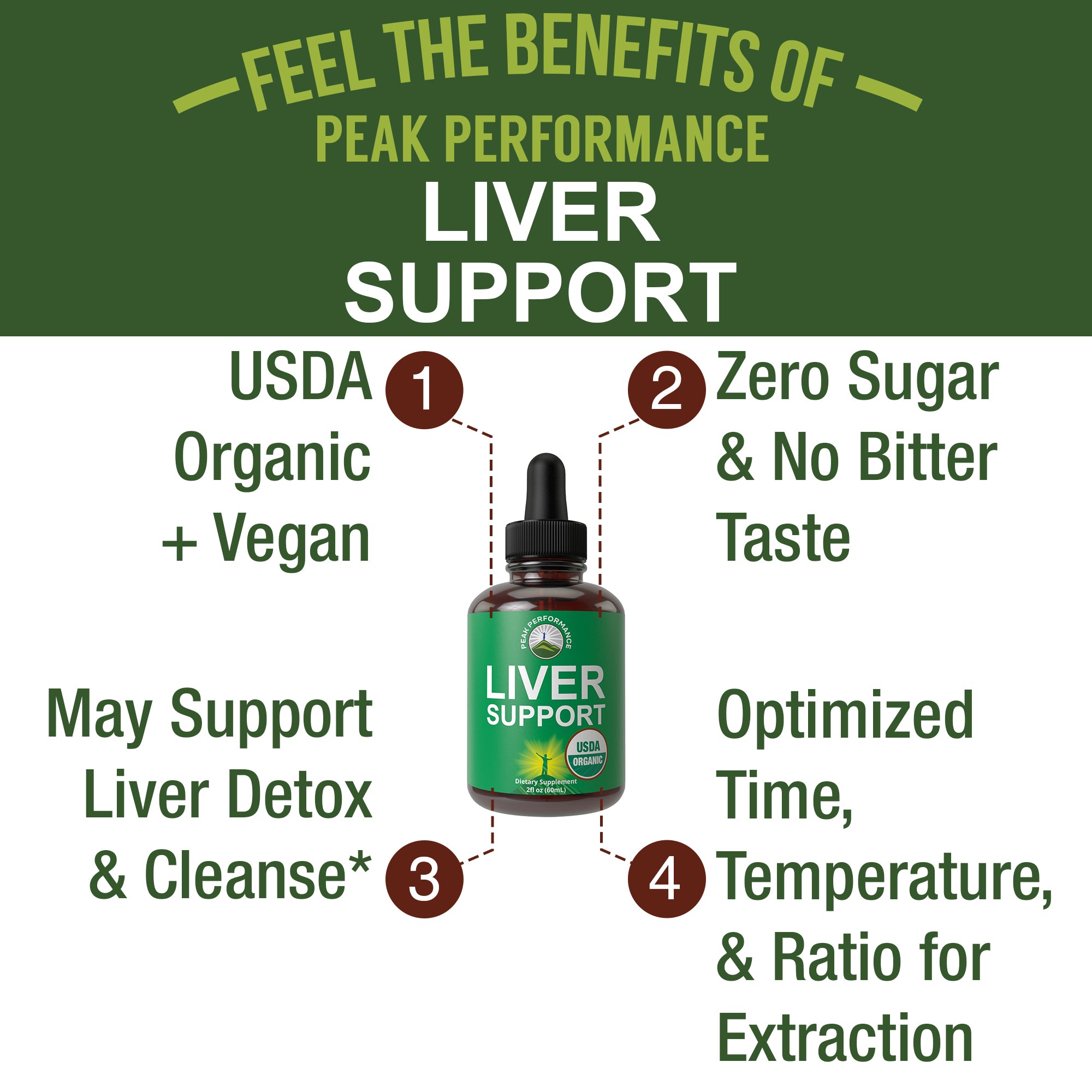 USDA Organic Liver Cleanse, Detox & Repair Drops