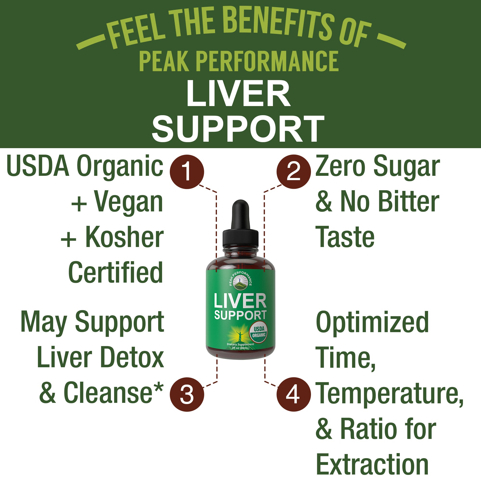 USDA Organic Liver Cleanse Detox & Repair. 6-in-1 Liquid Drops with Organic Milk Thistle, Artichoke Extract, and More. Zero Sugar, Liver Health Support Tincture Supplement Alternative to Capsules