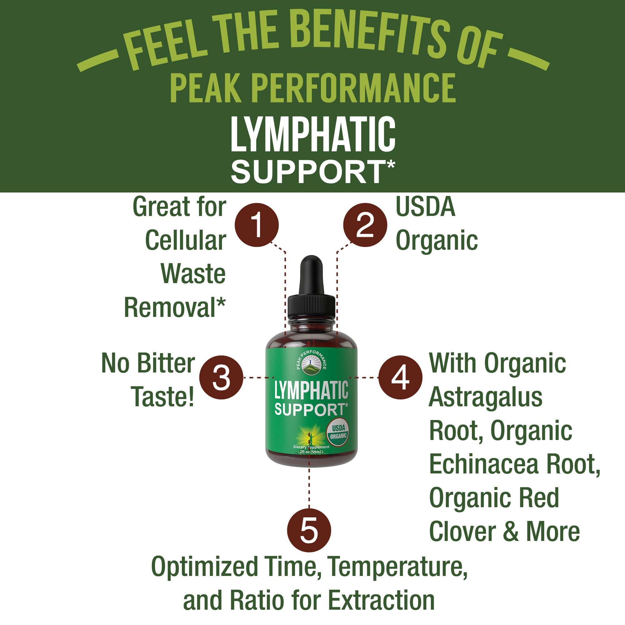 USDA Organic Lymphatic Drainage Drops