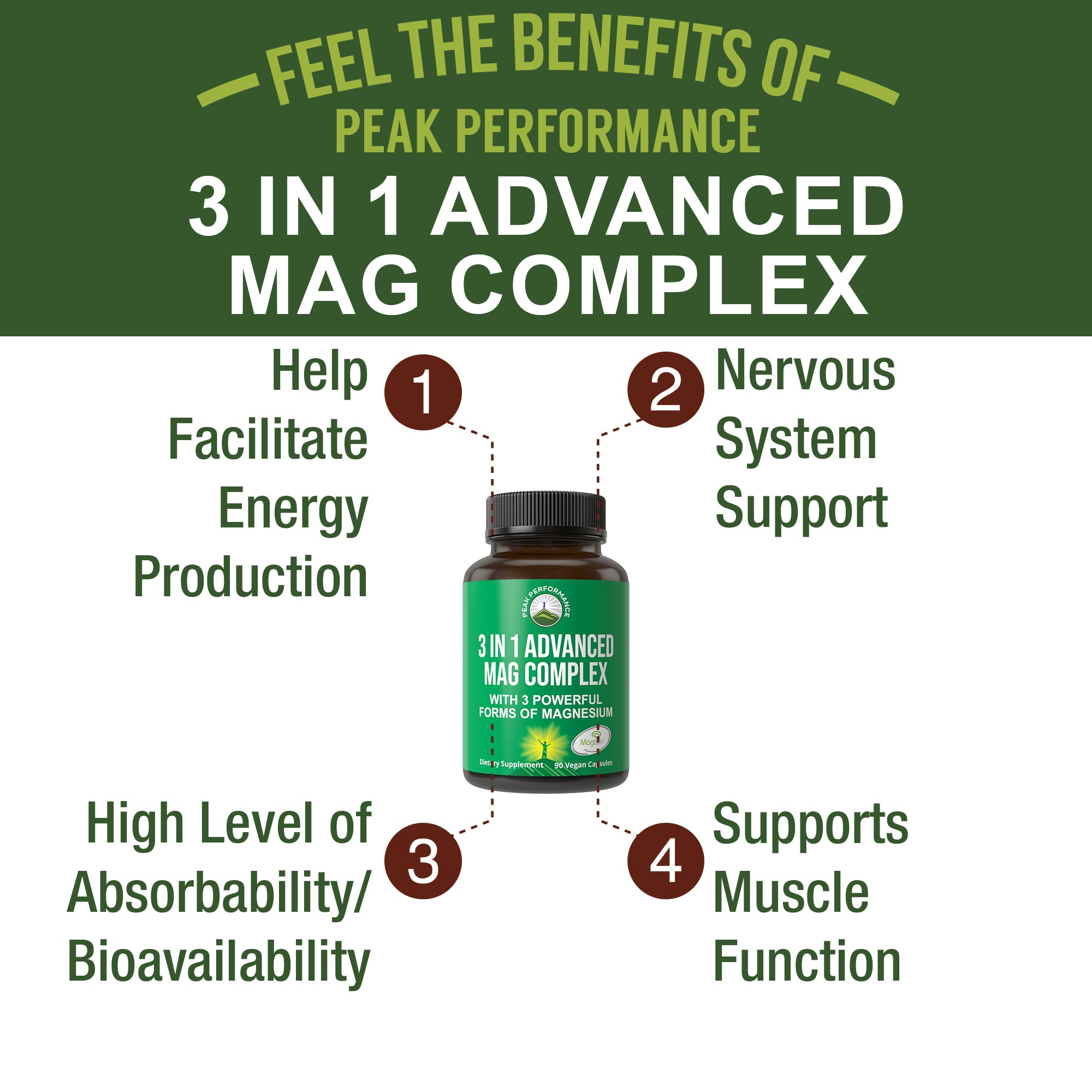 3 in 1 Advanced Magtein Magnesium Complex Capsules with Clinically Tested Magnesium L-Threonate, Glycinate & Taurinate. High Absorption & Bioavailability. Support Brain, Focus & Memory. 90 Vegan Pills