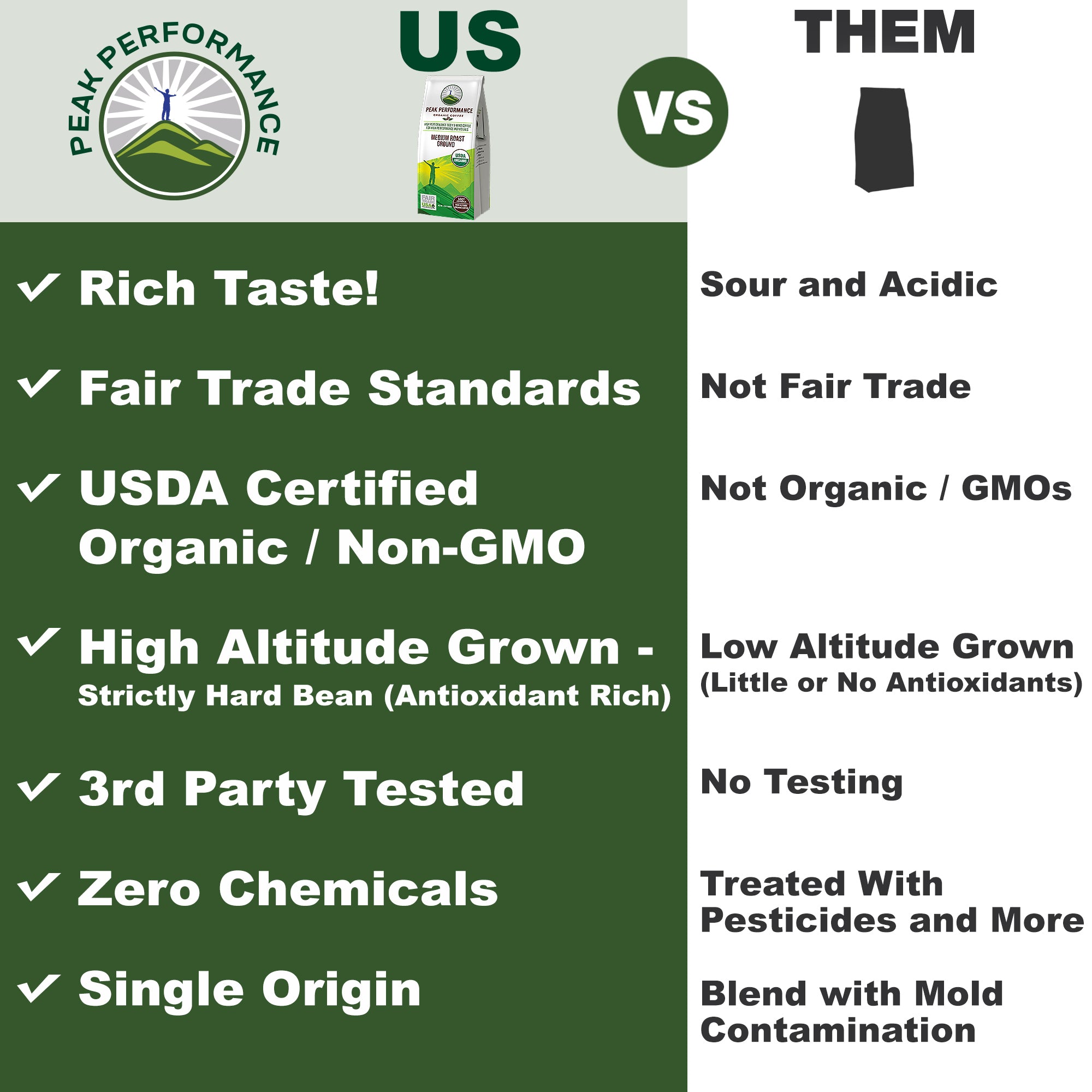 Organic High Altitude Coffee (Medium Roast Ground)