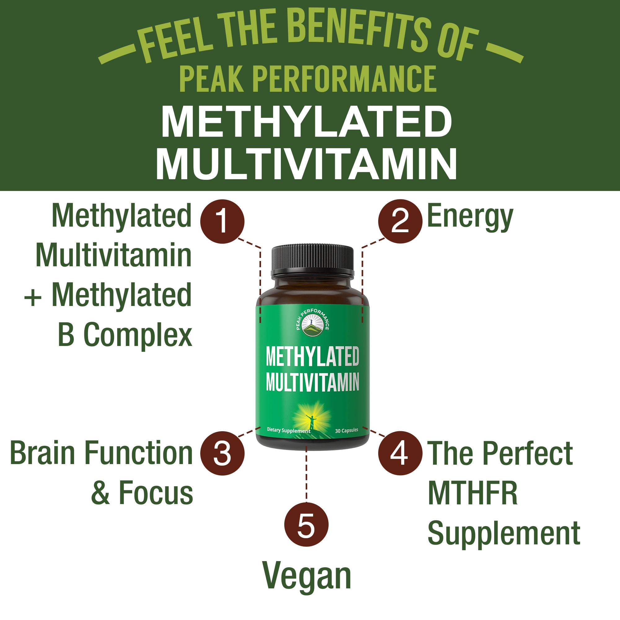 Methylated Multivitamin Methylated B Complex Capsules Peak Performance Methylated Multivitamin Methylated B Complex Capsules Peak Performance