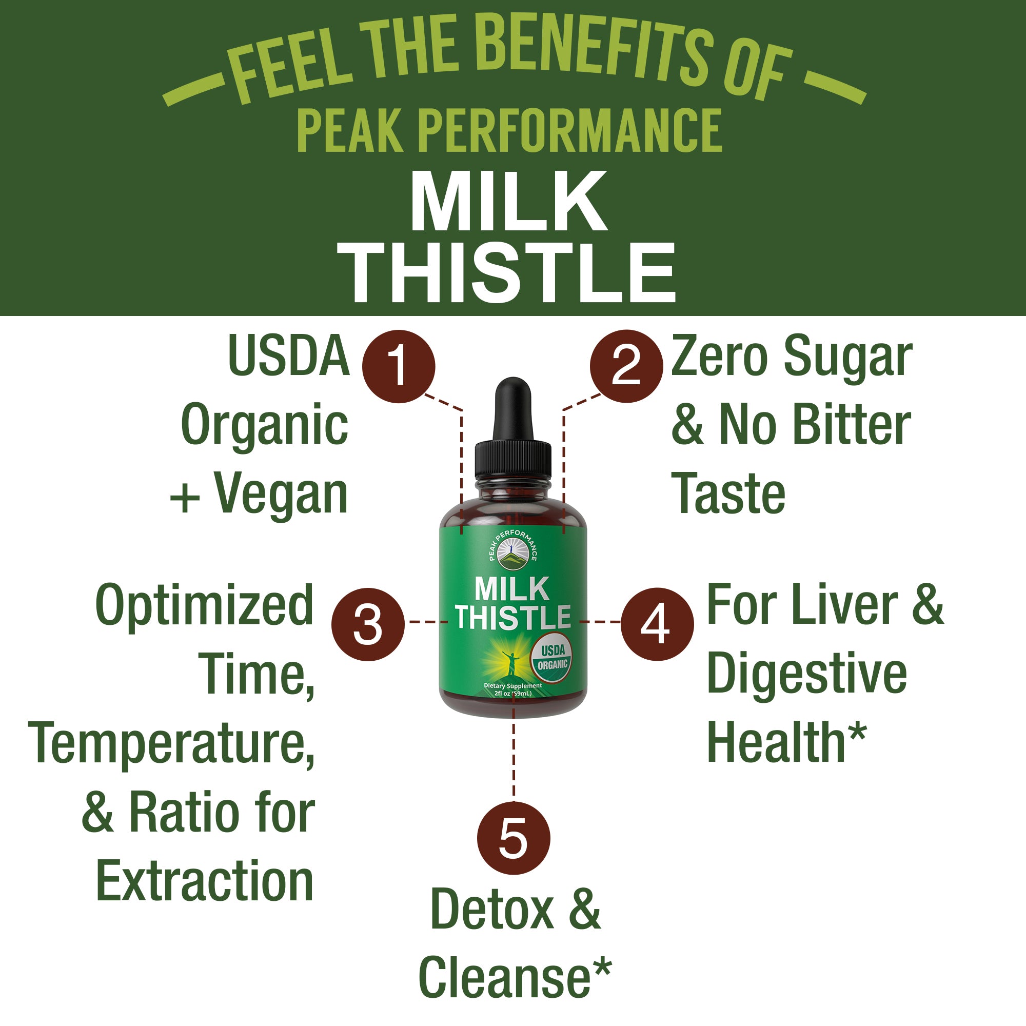 USDA Organic Liquid Milk Thistle Drops