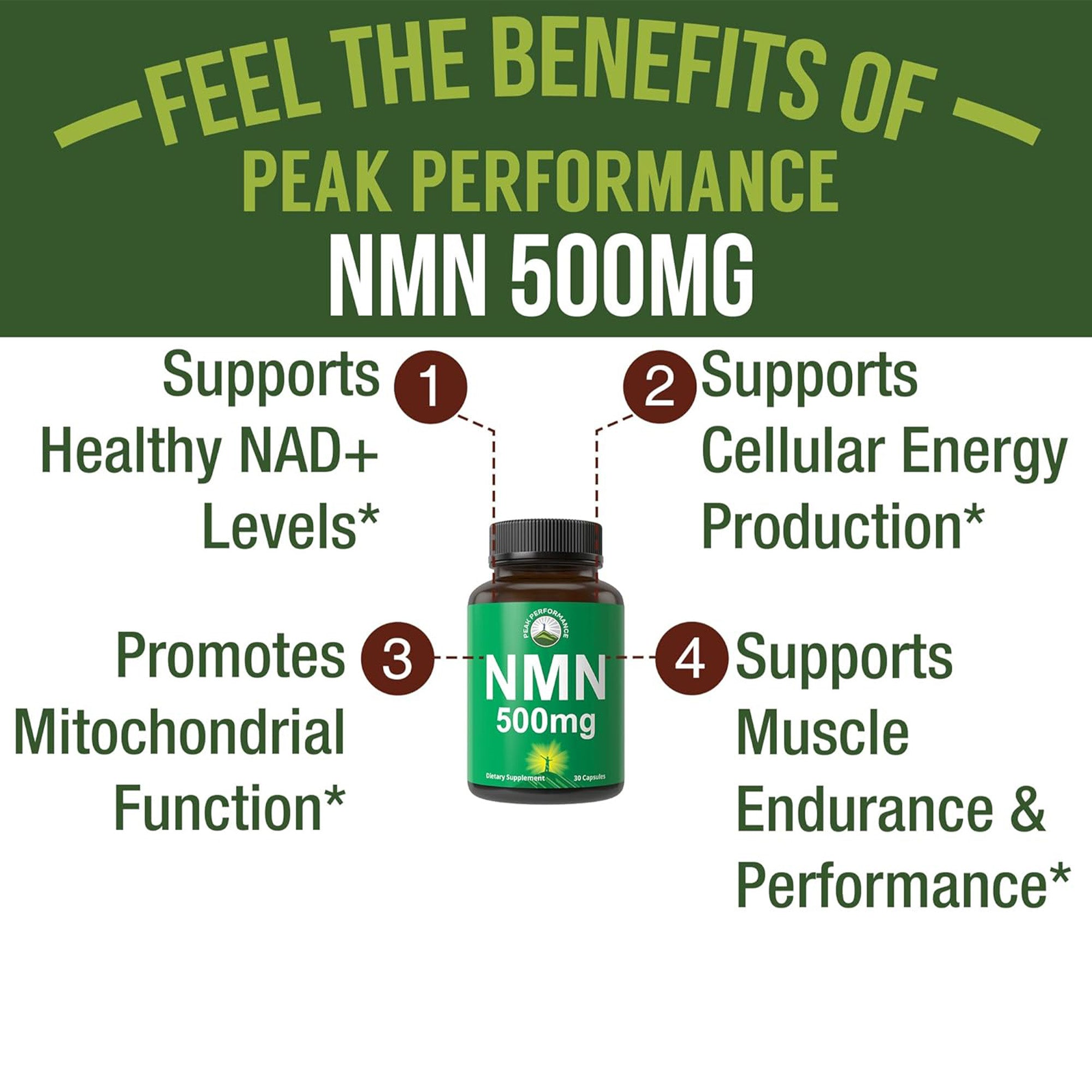 NMN Supplement Ultra High Strength Stabilized Nicotinamide Mononucleotide 500mg Per Capsule. 2 Capsules = 1,000mg of NMN. Boost NAD Levels. Healthy Aging NAD+ Supplements for Men and Women
