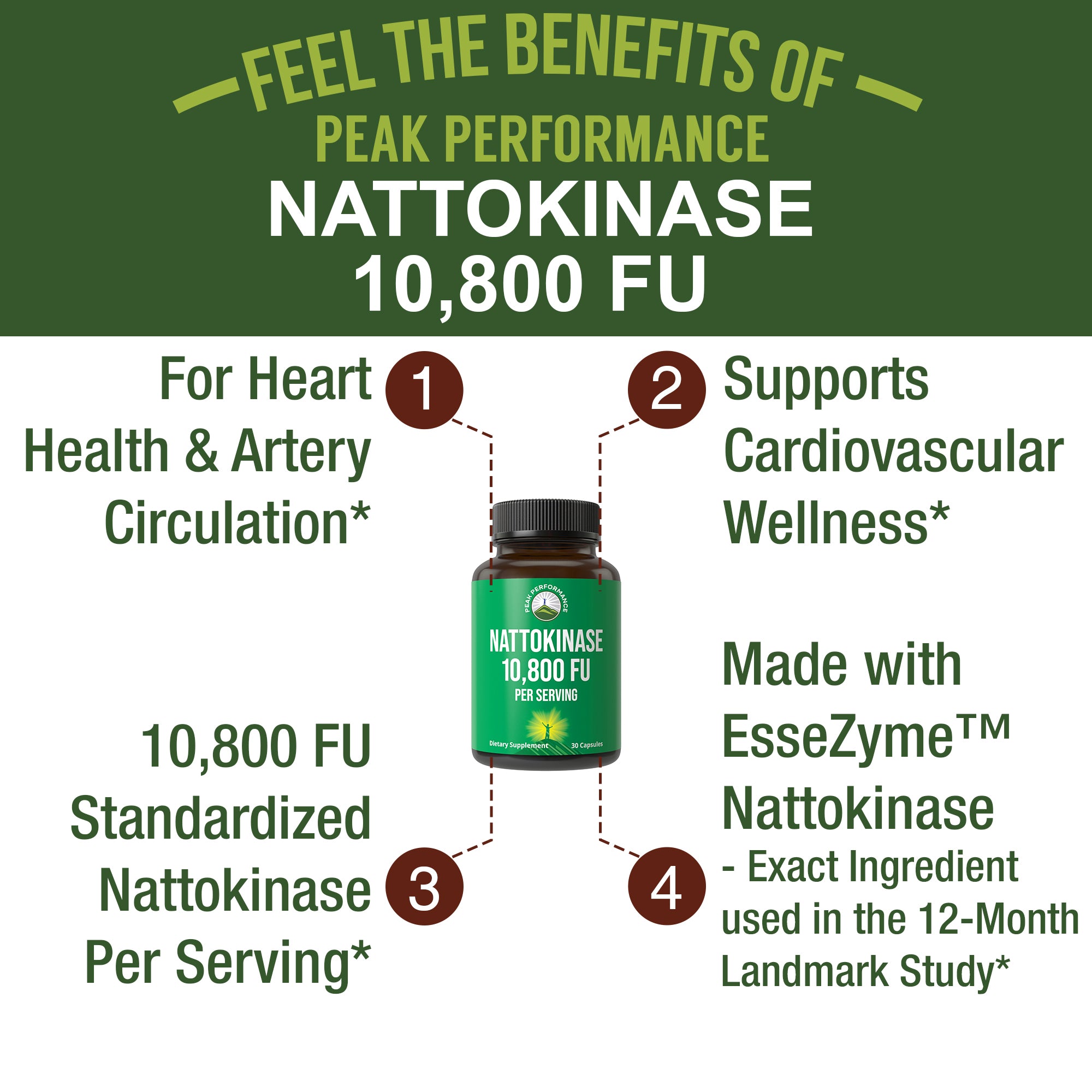 Nattokinase 10800 fu Exact Ingredient and Facility Used in Clinical Study