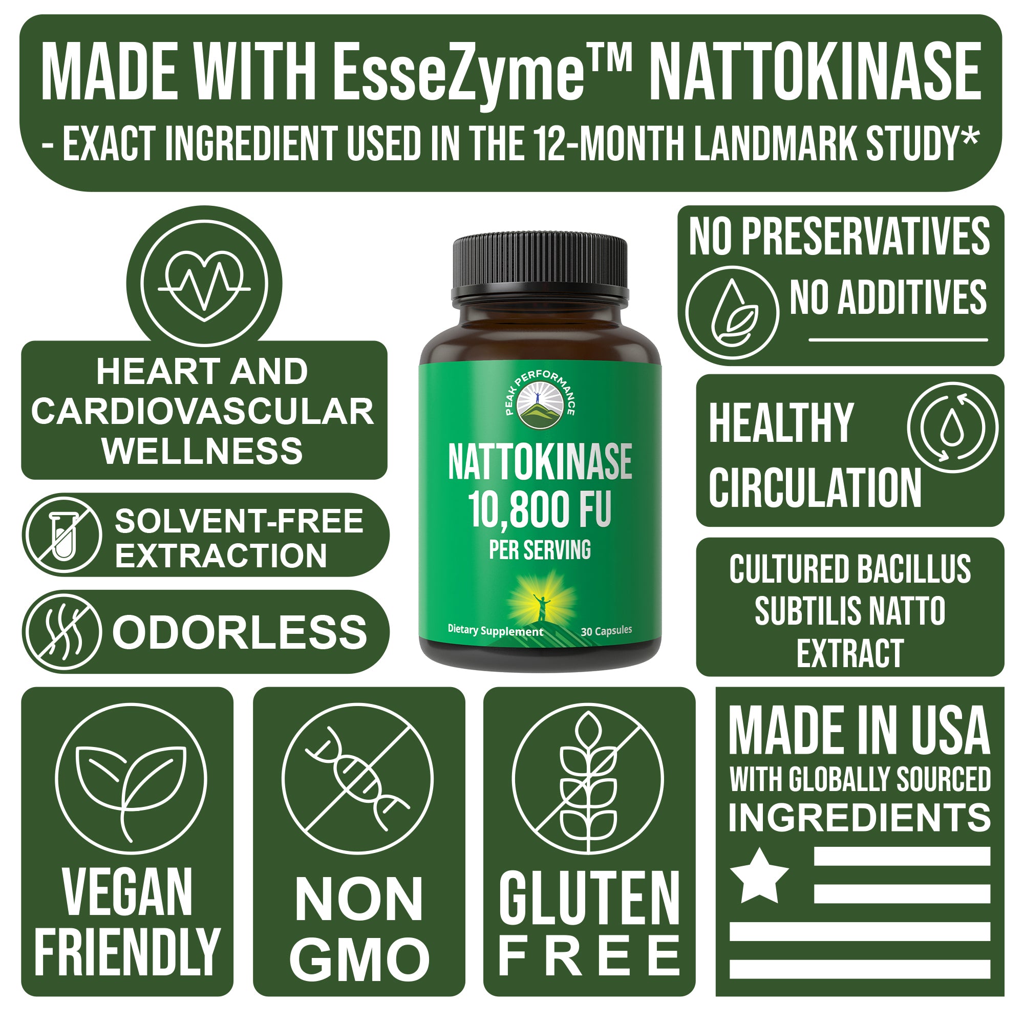 Nattokinase 10800 fu Exact Ingredient and Facility Used in Clinical Study