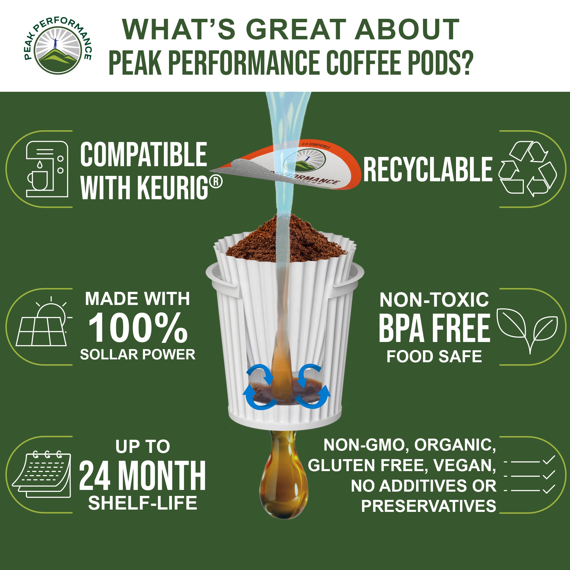 Organic Mushroom Coffee Pods