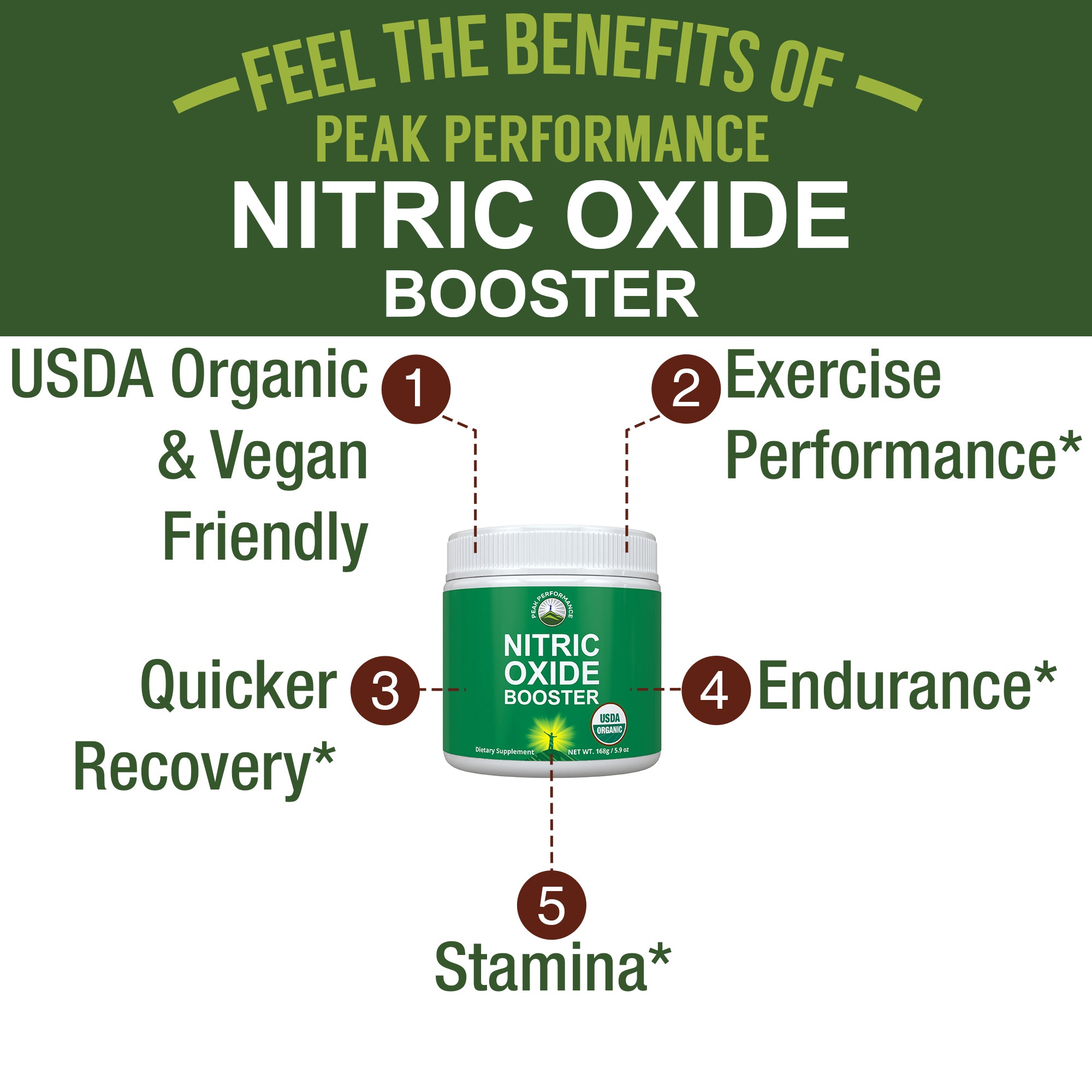 USDA Organic Nitric Oxide Booster Powder