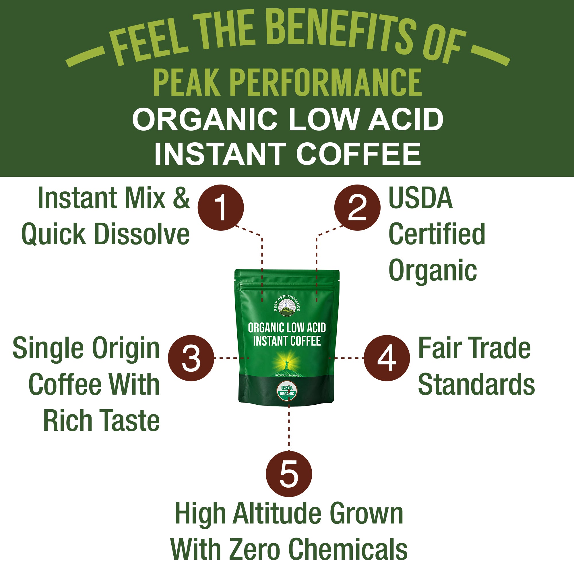 USDA Organic Instant Coffee. Low Acid, Gentle on Stomach, Smooth Taste | Gentle on Stomach without Jitters. Quick Dissolve Micro Ground, Fair Trade, Single Origin, Low Acid Instant Organic Coffee