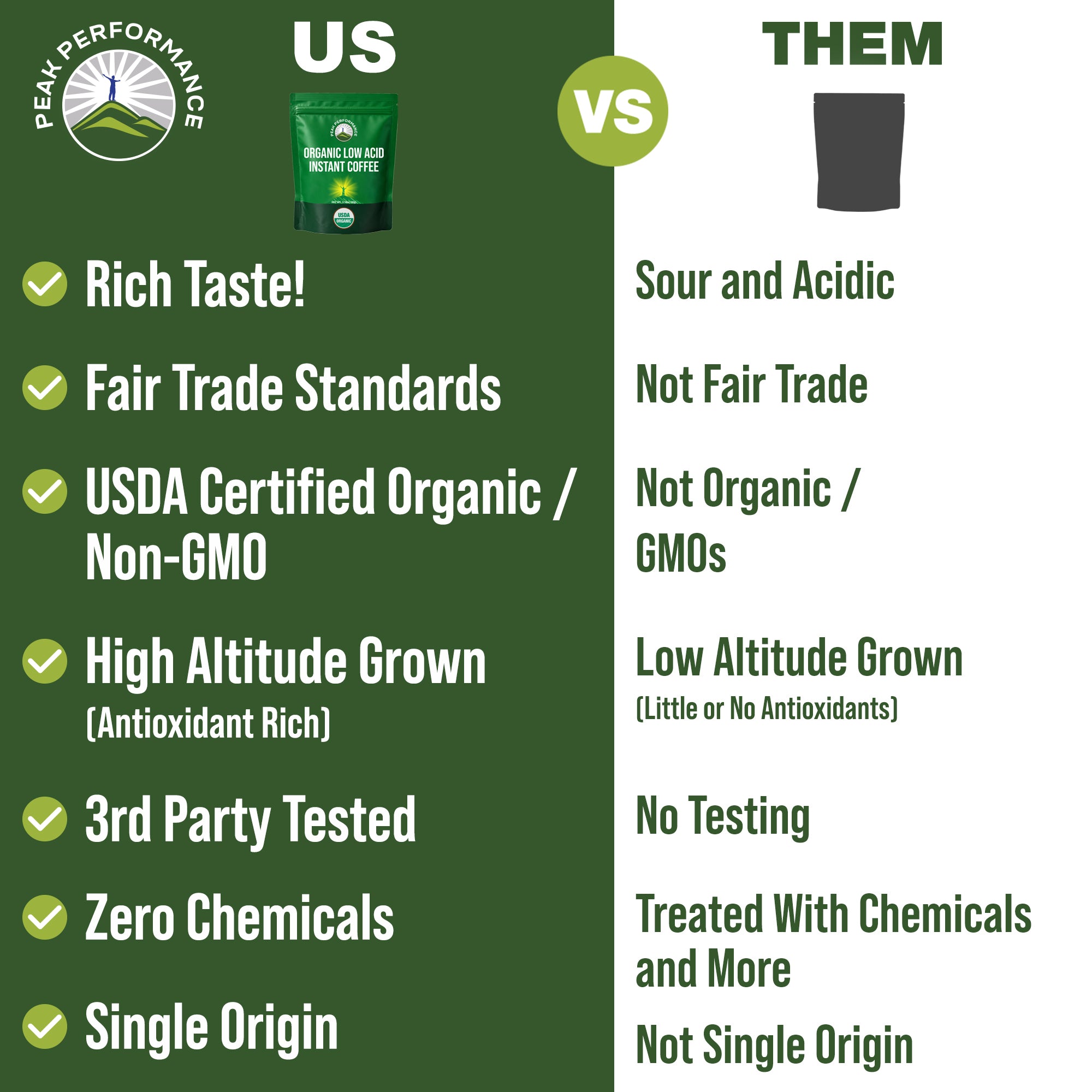 USDA Organic Instant Coffee. Low Acid, Gentle on Stomach, Smooth Taste | Gentle on Stomach without Jitters. Quick Dissolve Micro Ground, Fair Trade, Single Origin, Low Acid Instant Organic Coffee