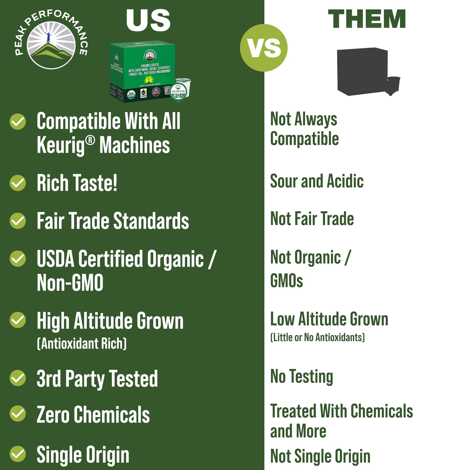 Organic Mushroom Coffee Pods