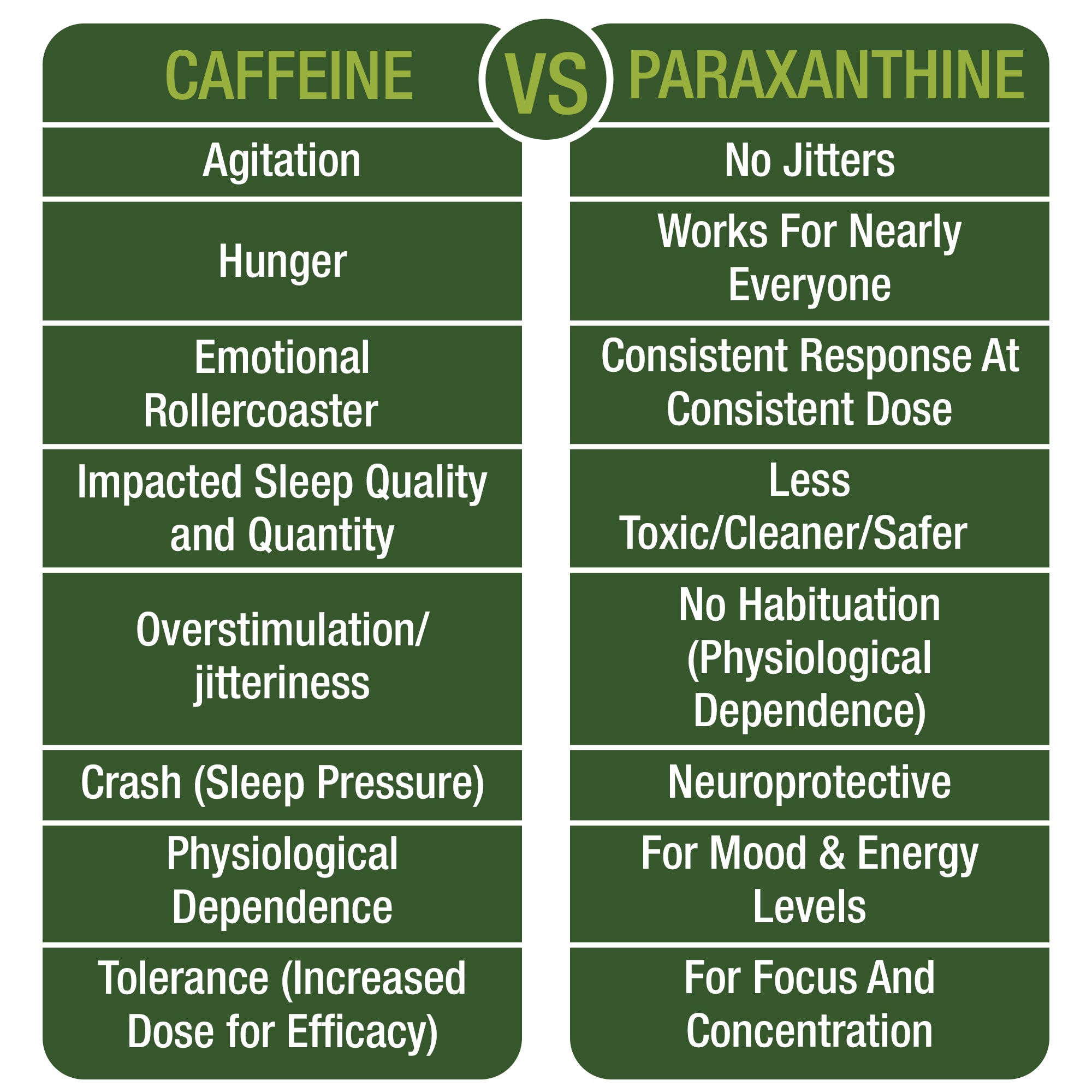 Paraxanthine Capsules For Clean Jitter Free Energy
