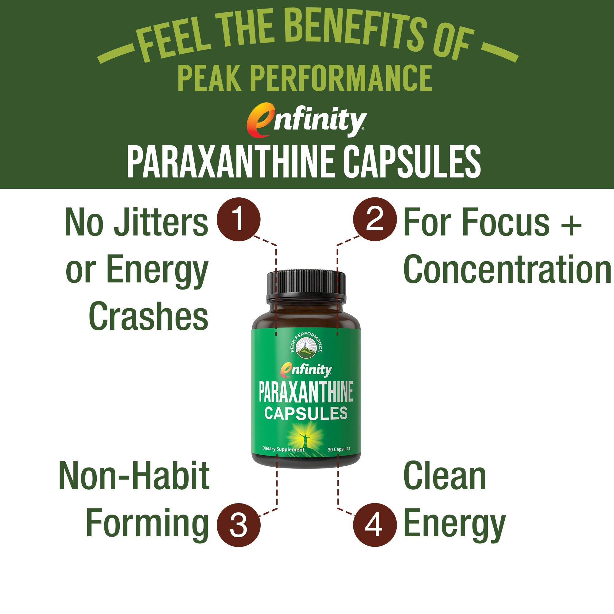 Paraxanthine Capsules For Clean Jitter Free Energy