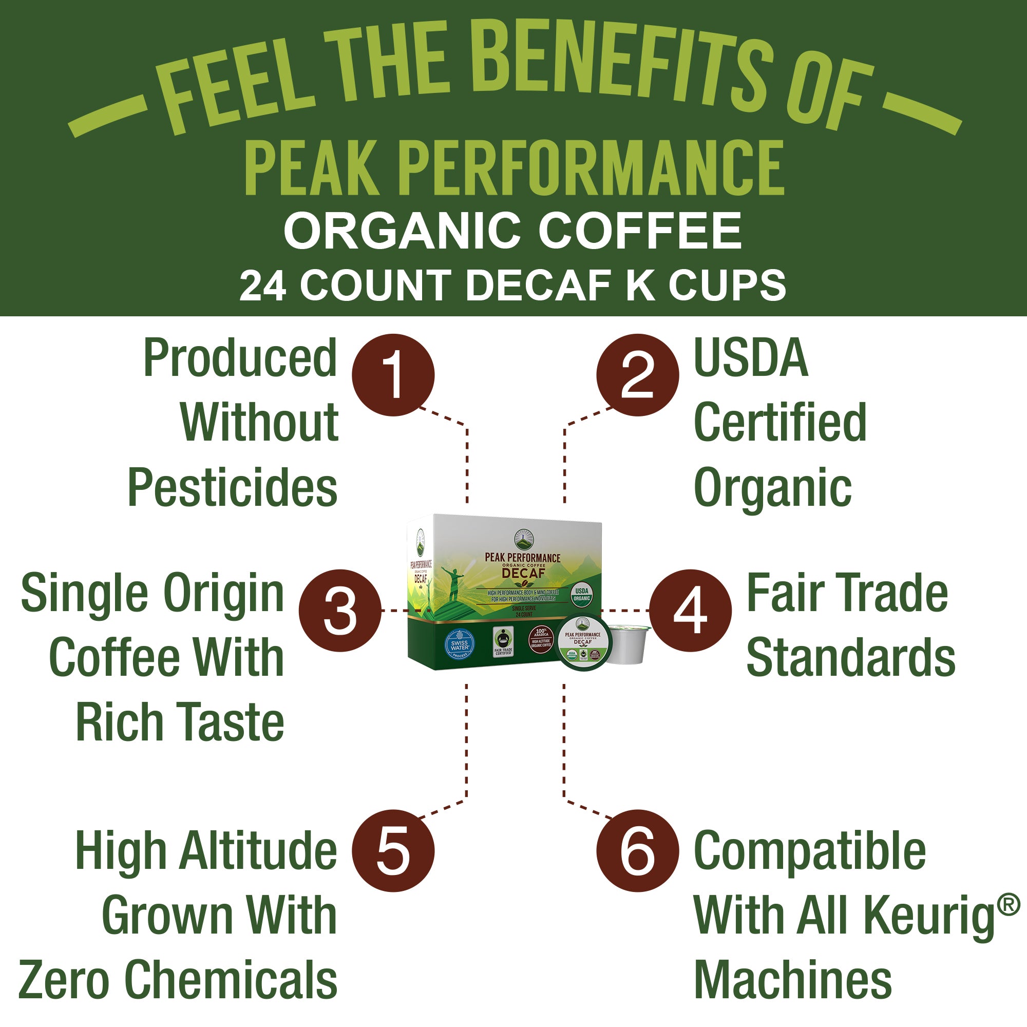Organic DECAF K Cups High Altitude Coffee Pods