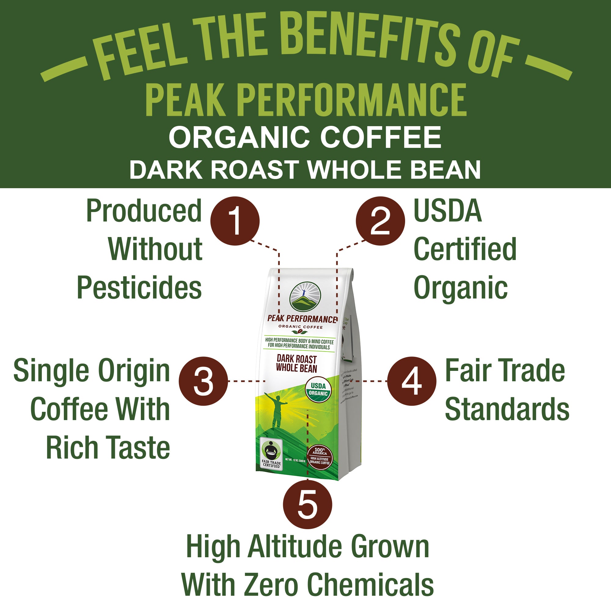 Organic Low Acid High Altitude Coffee (Dark Roast Whole Bean)