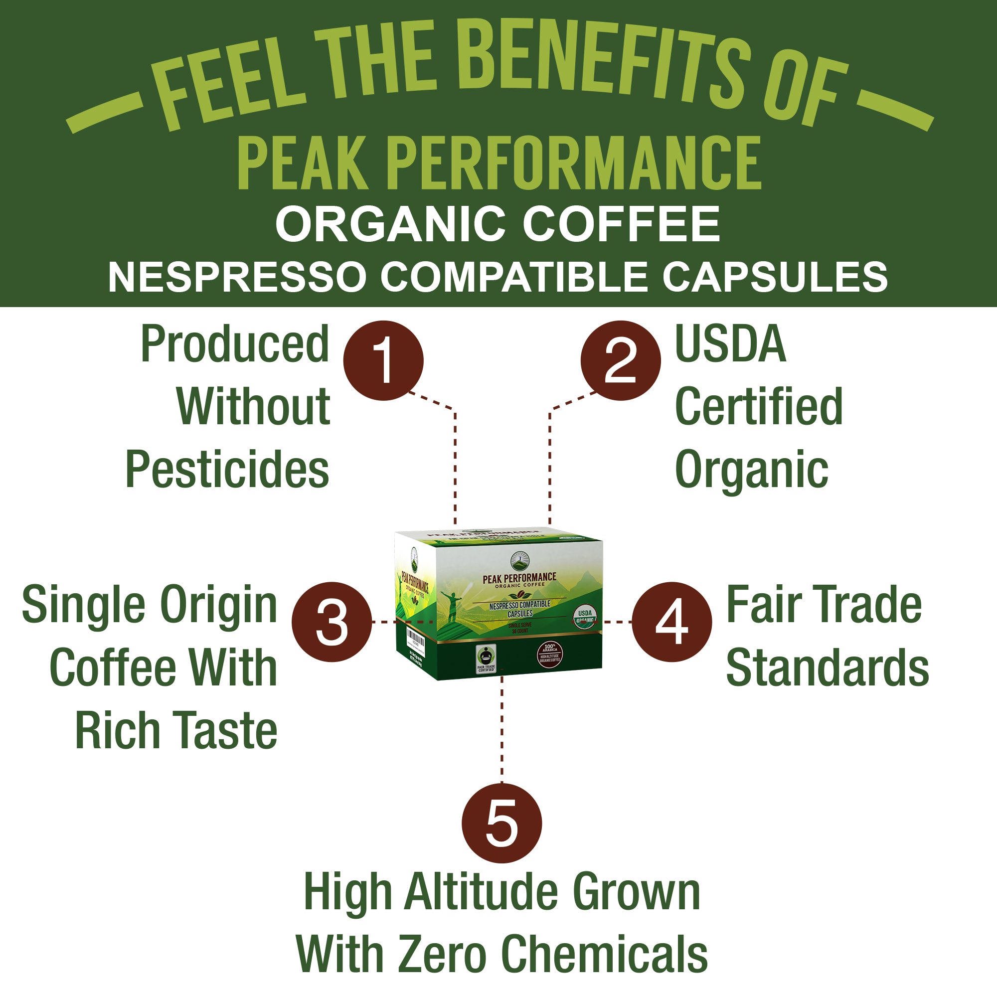 Organic Nespresso Compatible Capsules (Medium Roast)