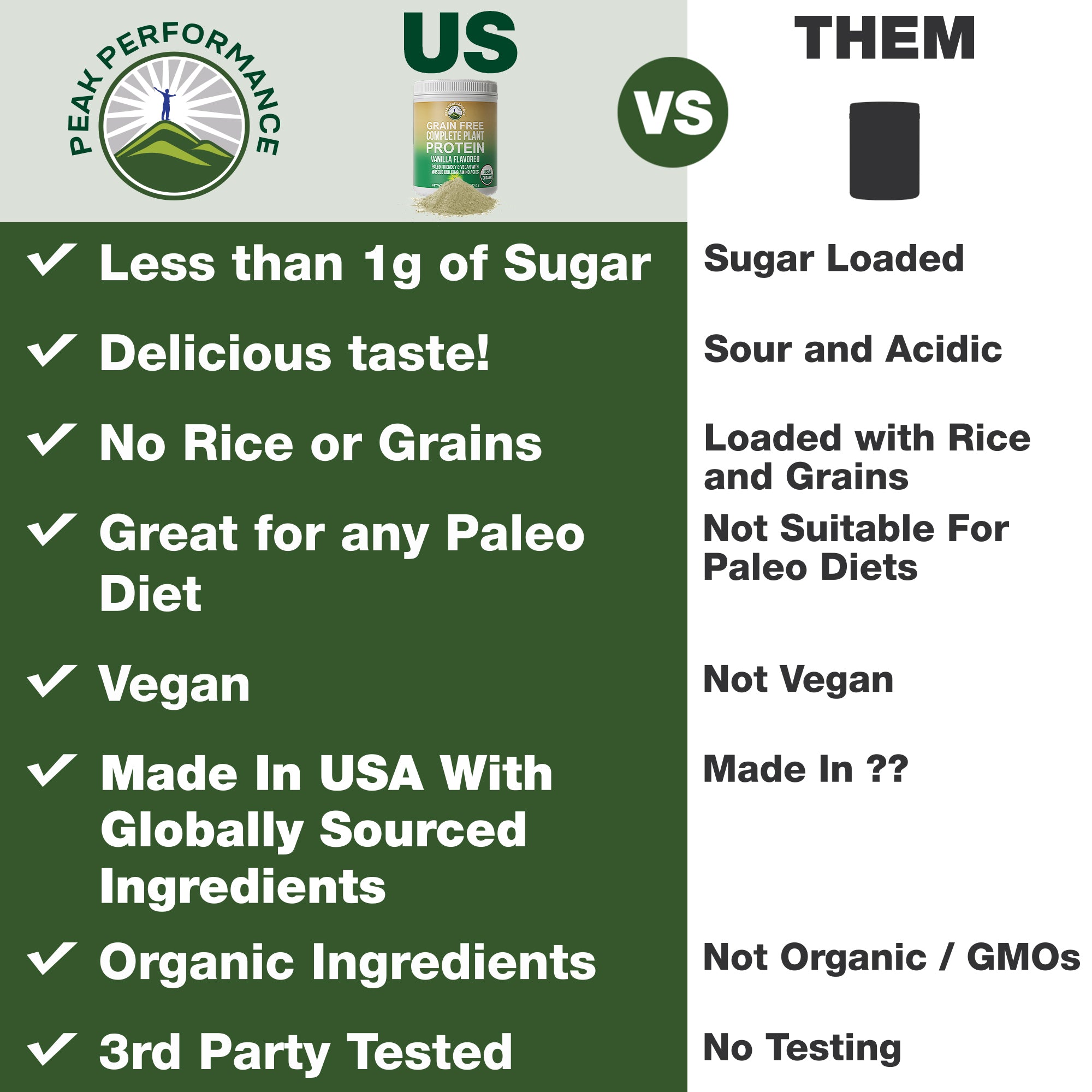 Organic Plant Based Grain-Free Protein Powder (Vanilla Flavor)