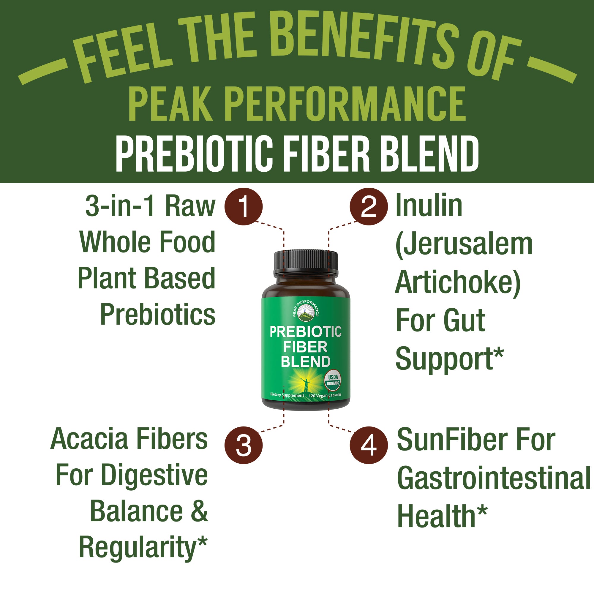 Organic 3-in-1 Prebiotic Fiber Capsules