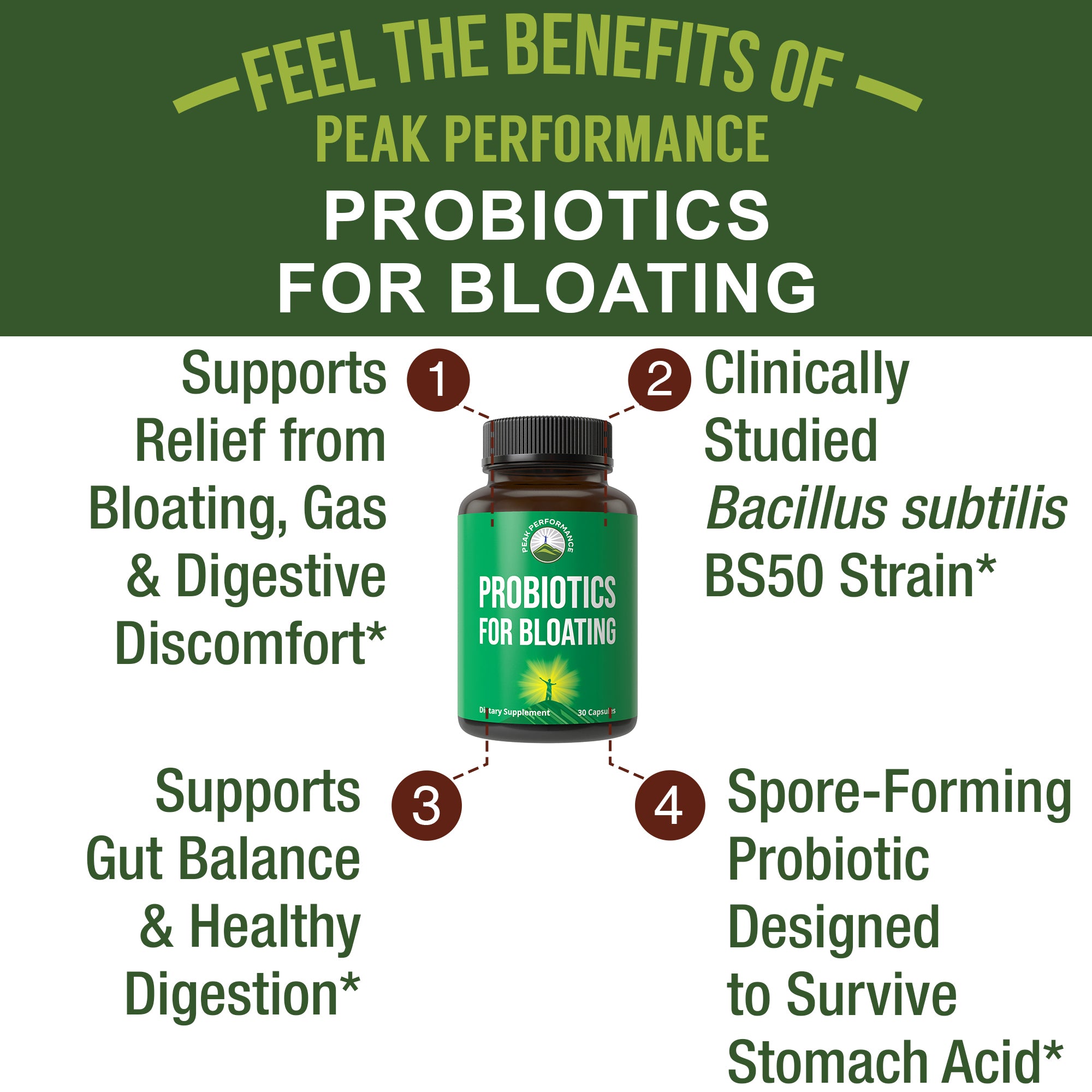 Bloat and Gas Probiotic - Proven Relief with Clinically Studied Bacillus Subtilis BS50 + Prebiotic Fiber - Fast Acting Anti Bloating Pills Supplement - Debloating Capsules for Women and Men